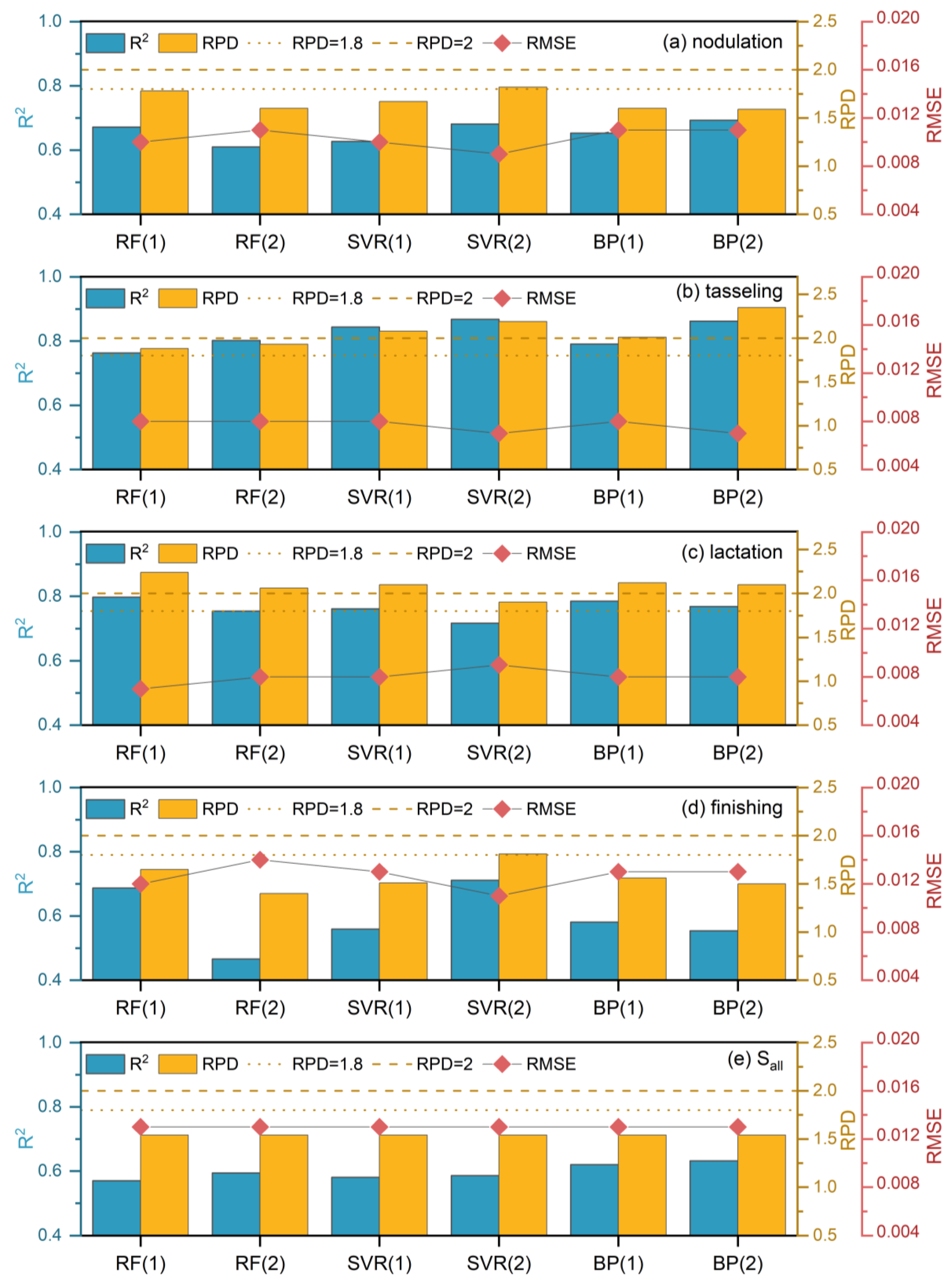 Remotesensing 15 02571 g011