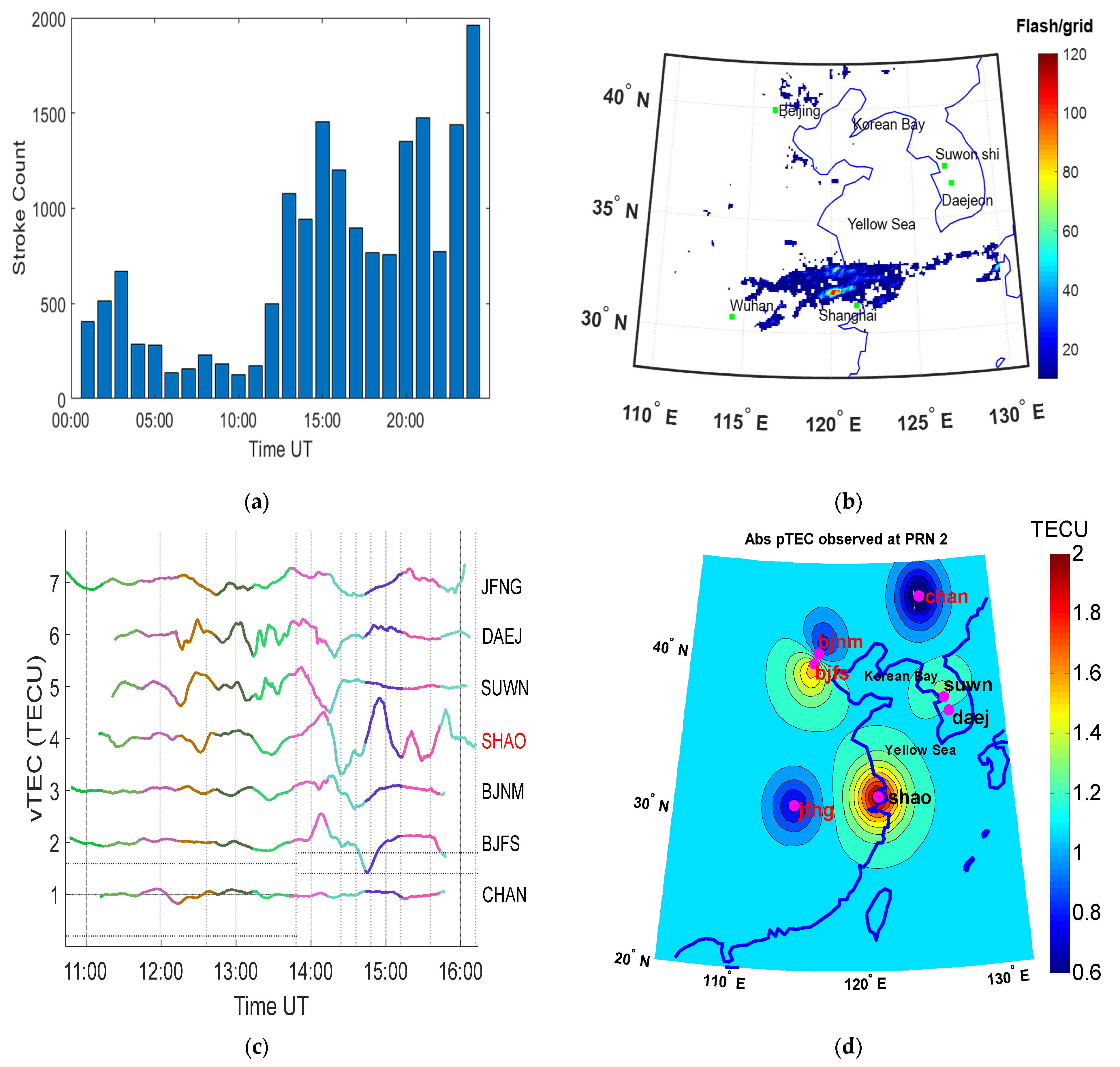 Remotesensing 15 02572 g003 Remotesensing 15 02572 g003