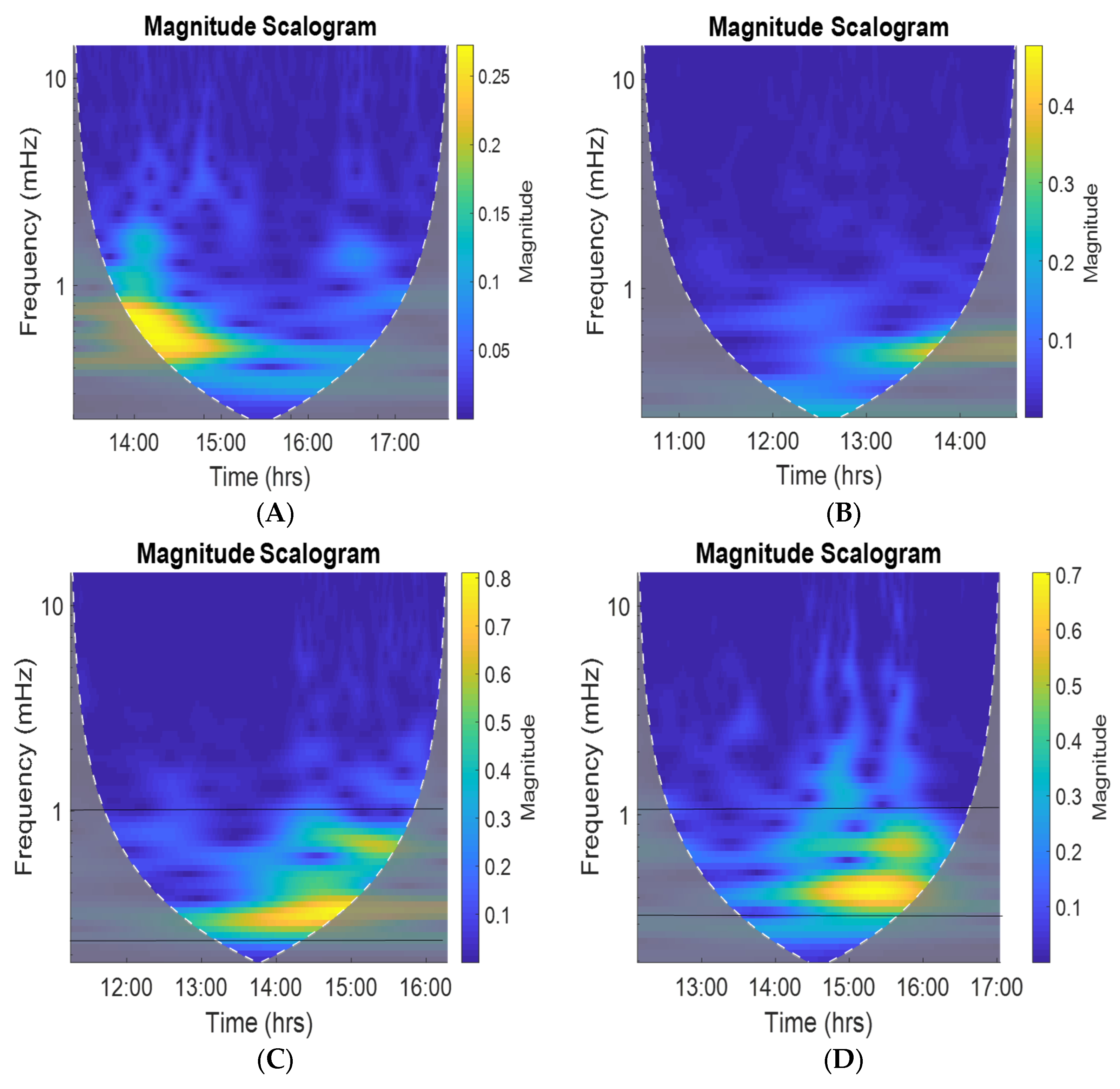 Remotesensing 15 02572 g010 Remotesensing 15 02572 g010