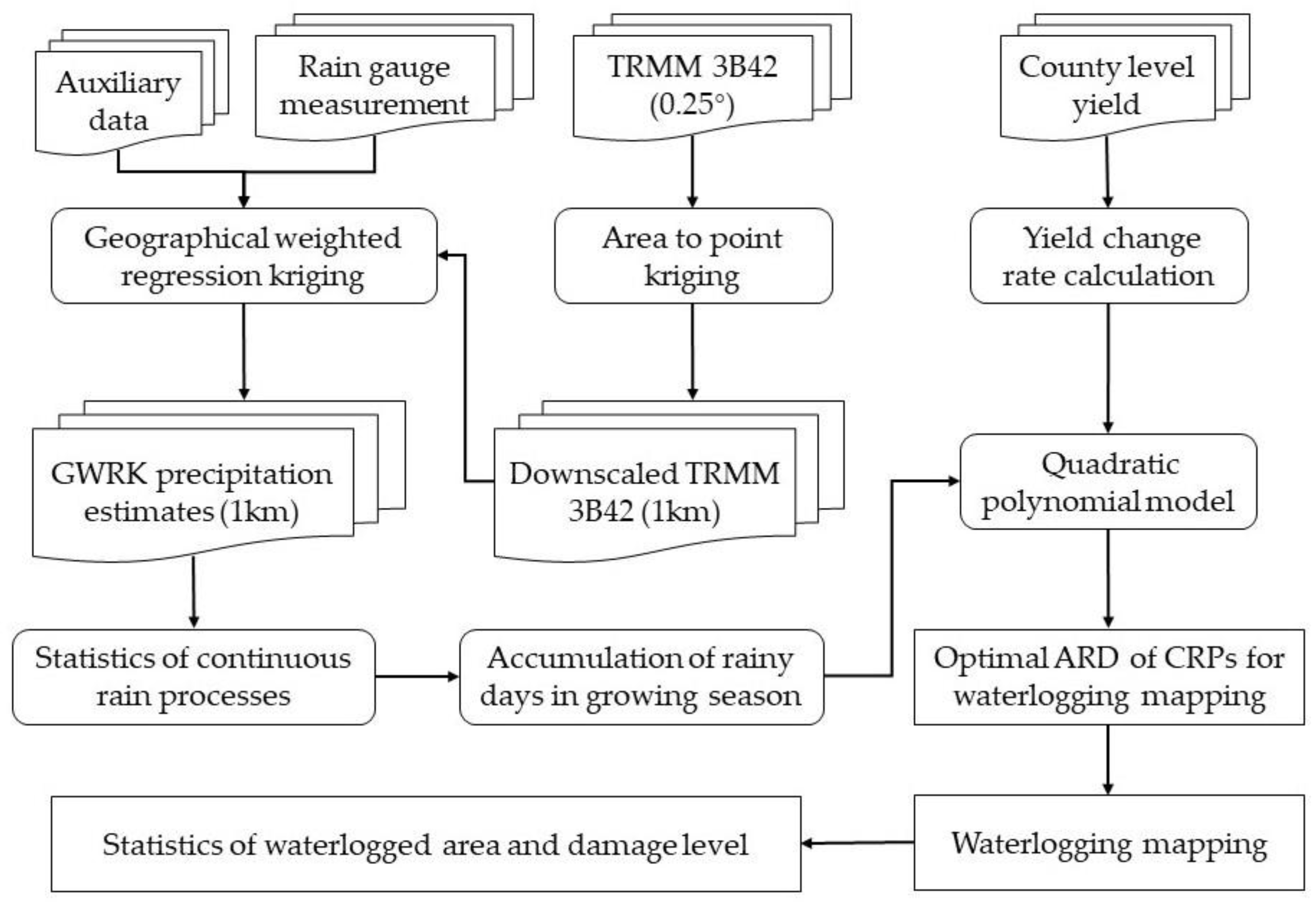 Remotesensing 15 02573 g002