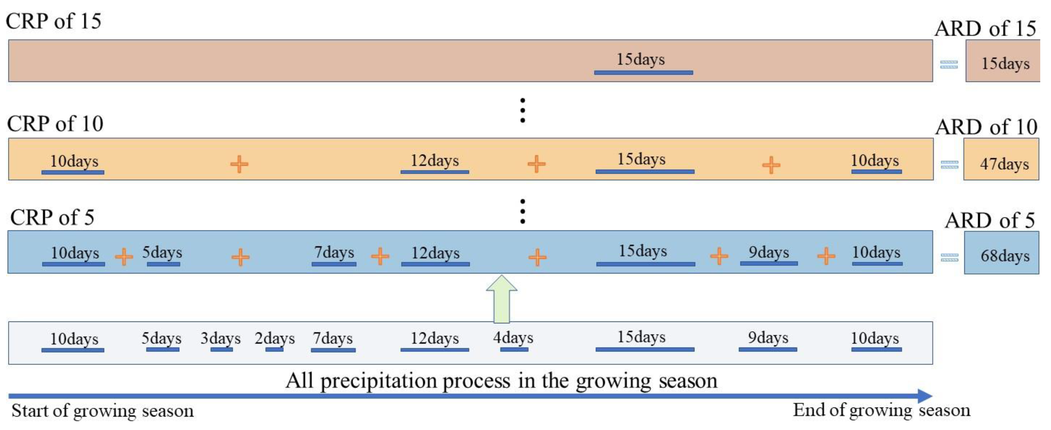 Remotesensing 15 02573 g003