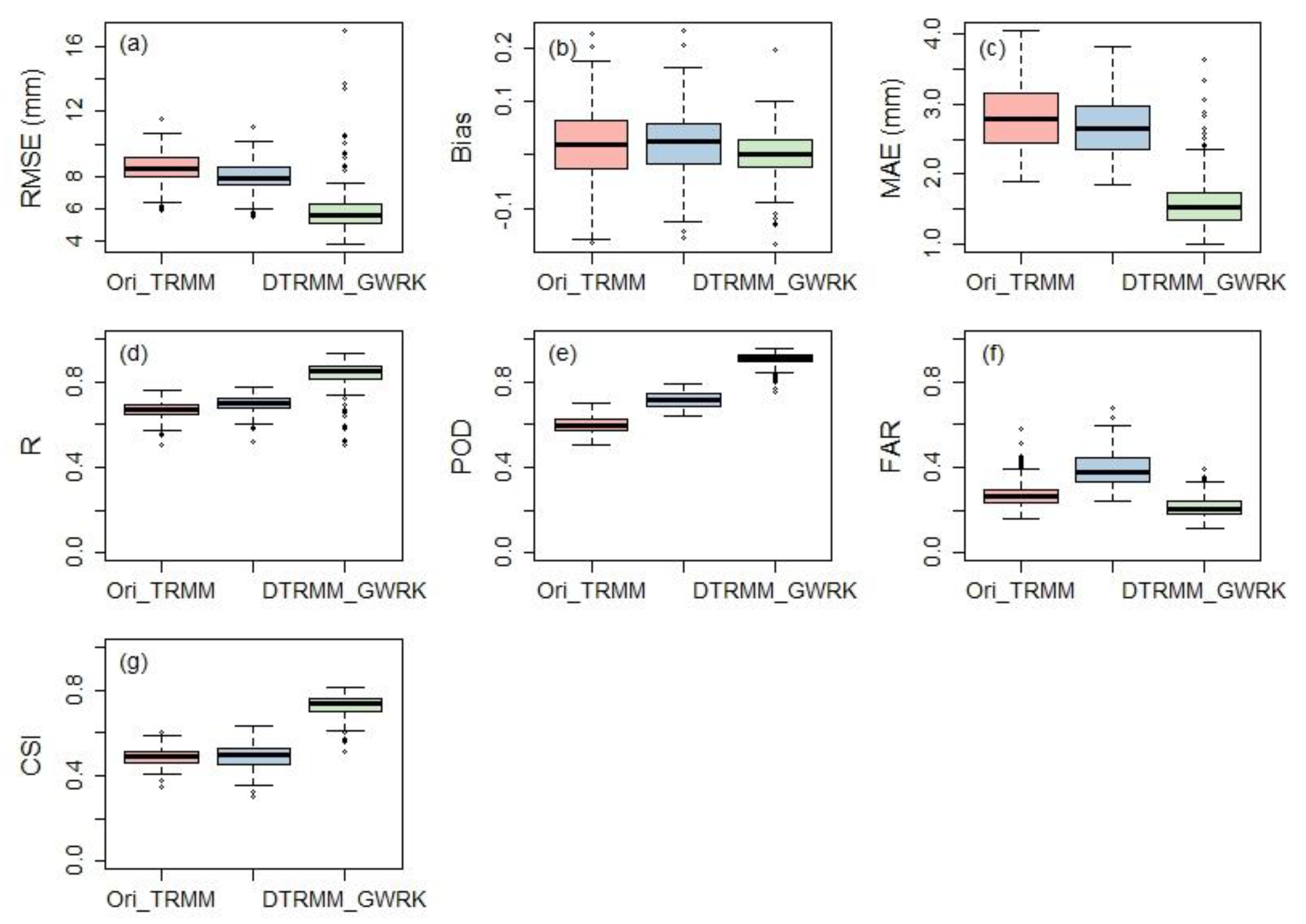 Remotesensing 15 02573 g005