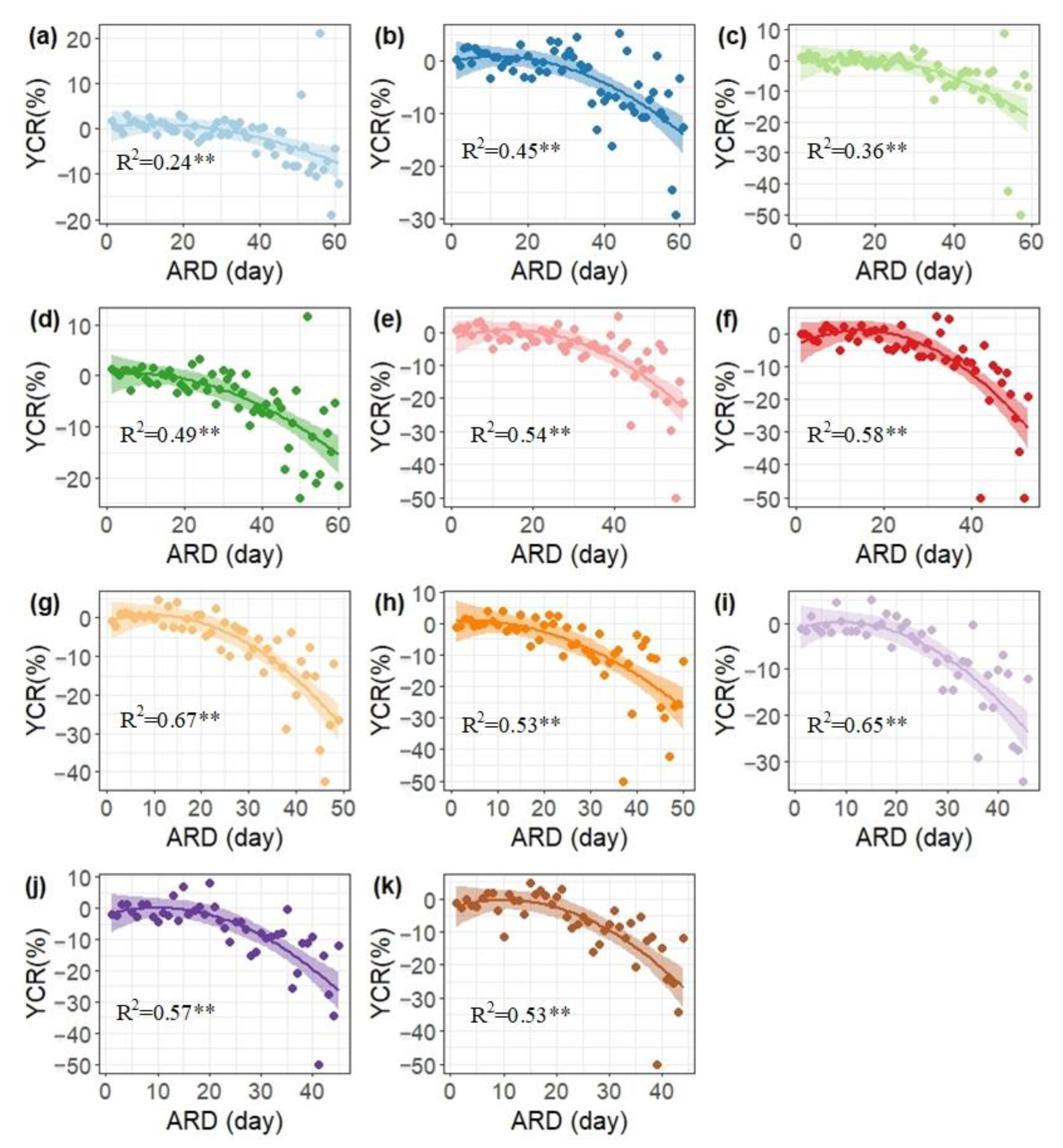 Remotesensing 15 02573 g008