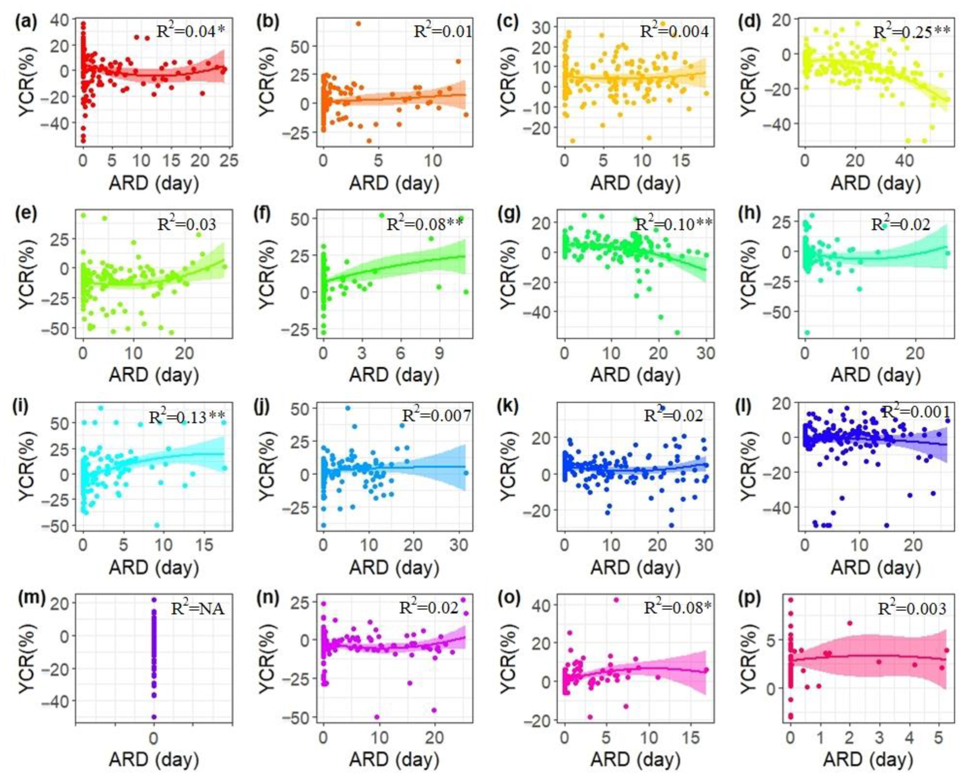 Remotesensing 15 02573 g009