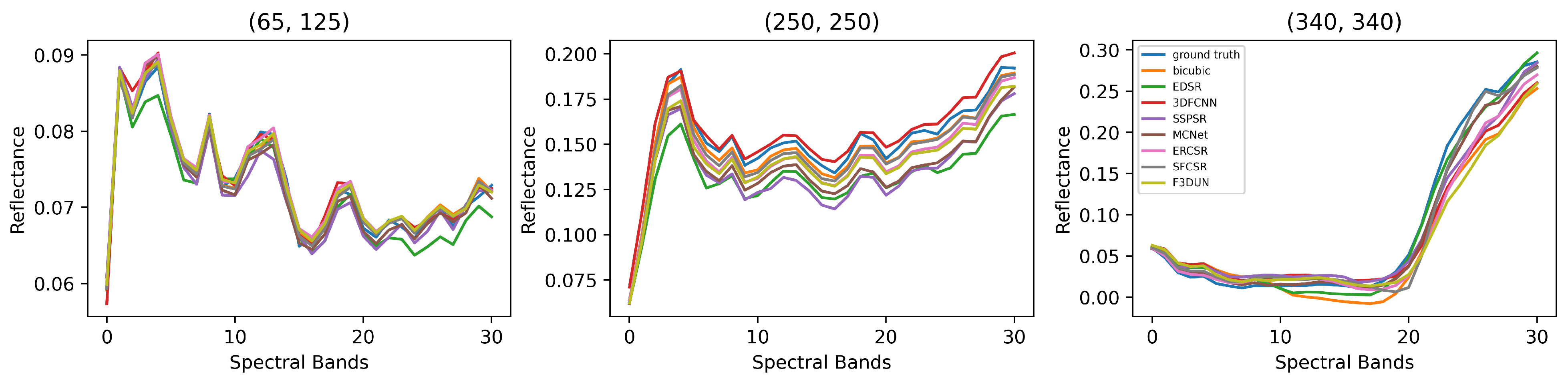 Remotesensing 15 02574 g011 Remotesensing 15 02574 g011