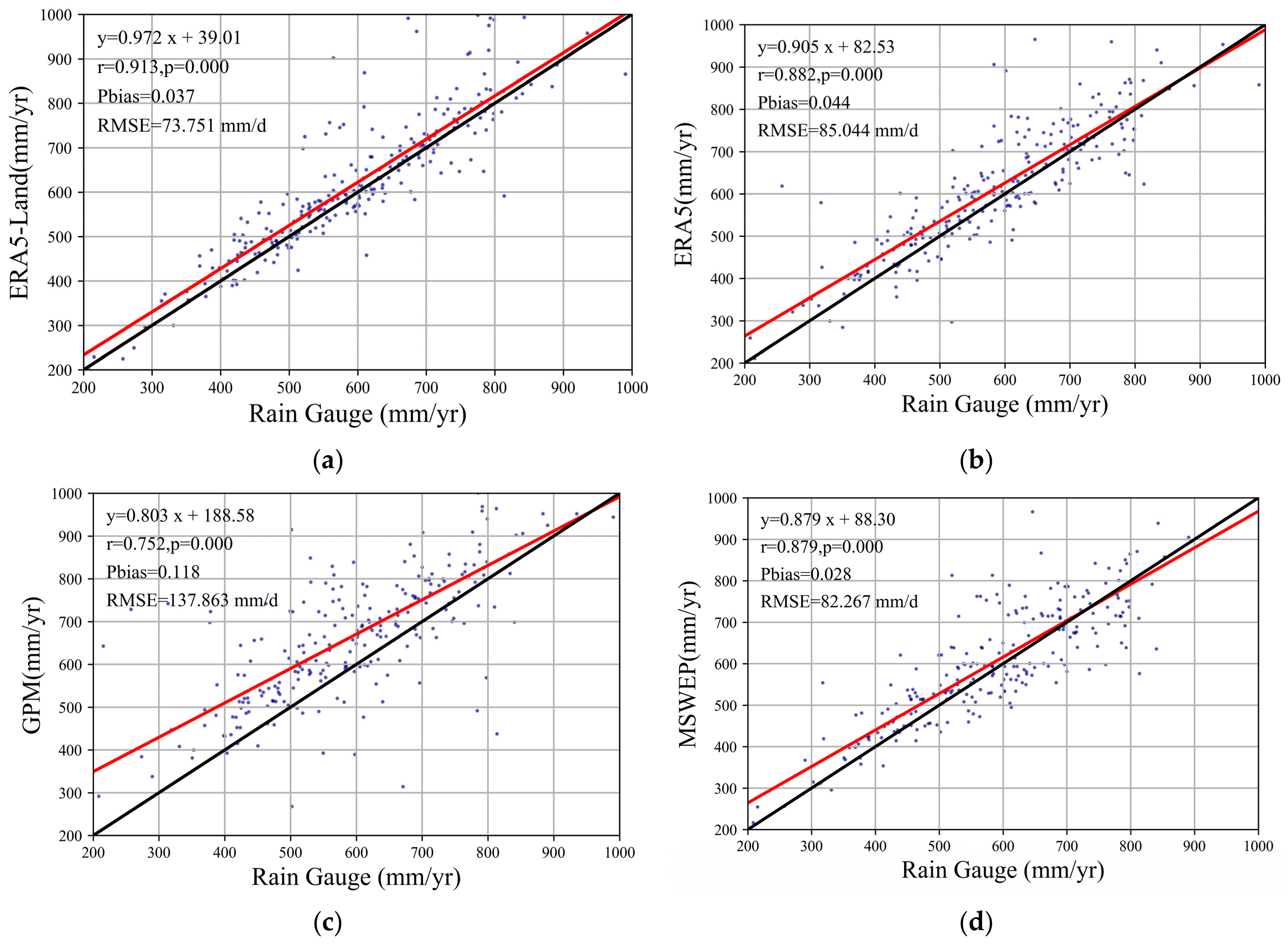 Remotesensing 15 02577 g003 Remotesensing 15 02577 g003