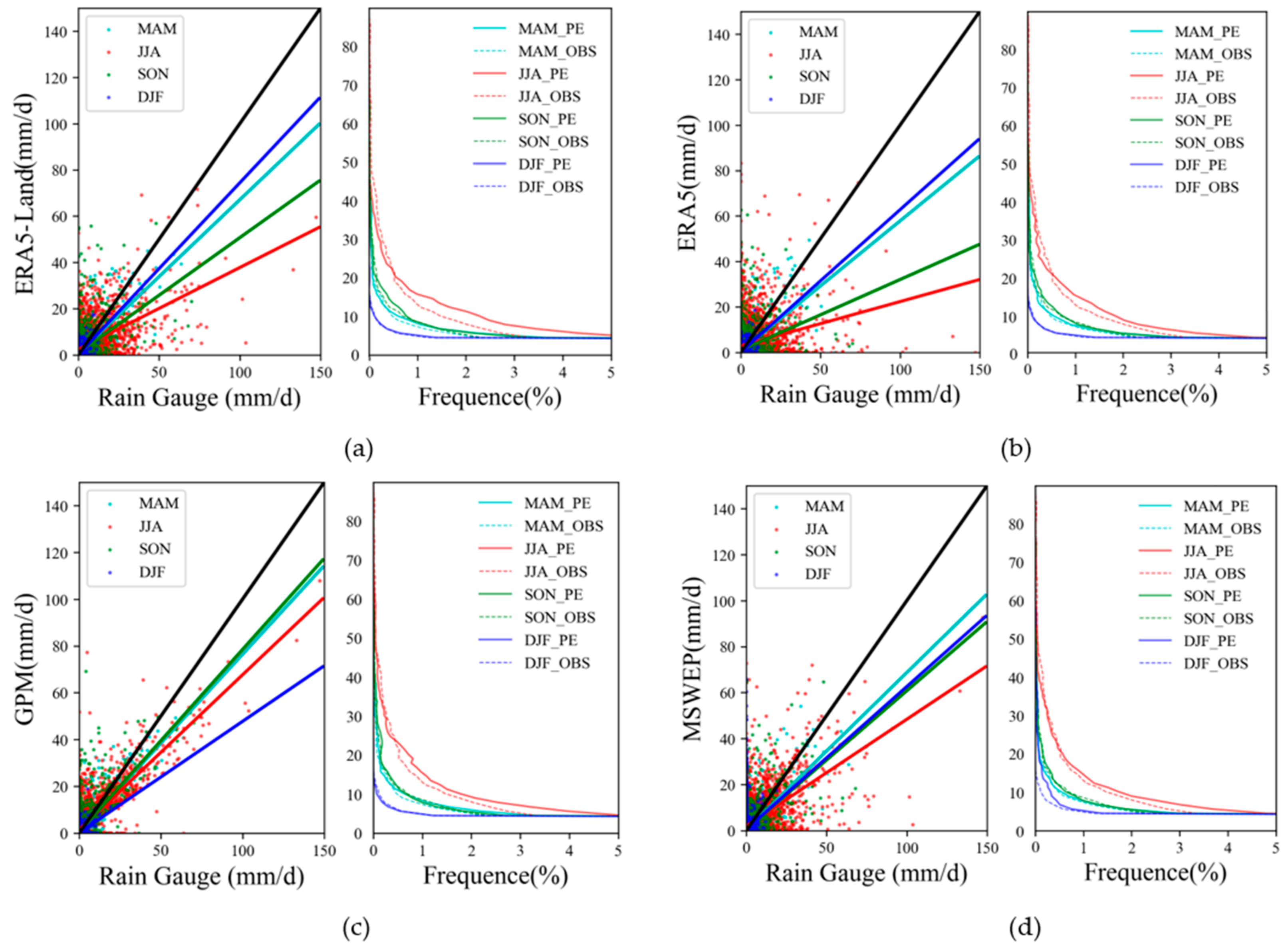 Remotesensing 15 02577 g006 Remotesensing 15 02577 g006