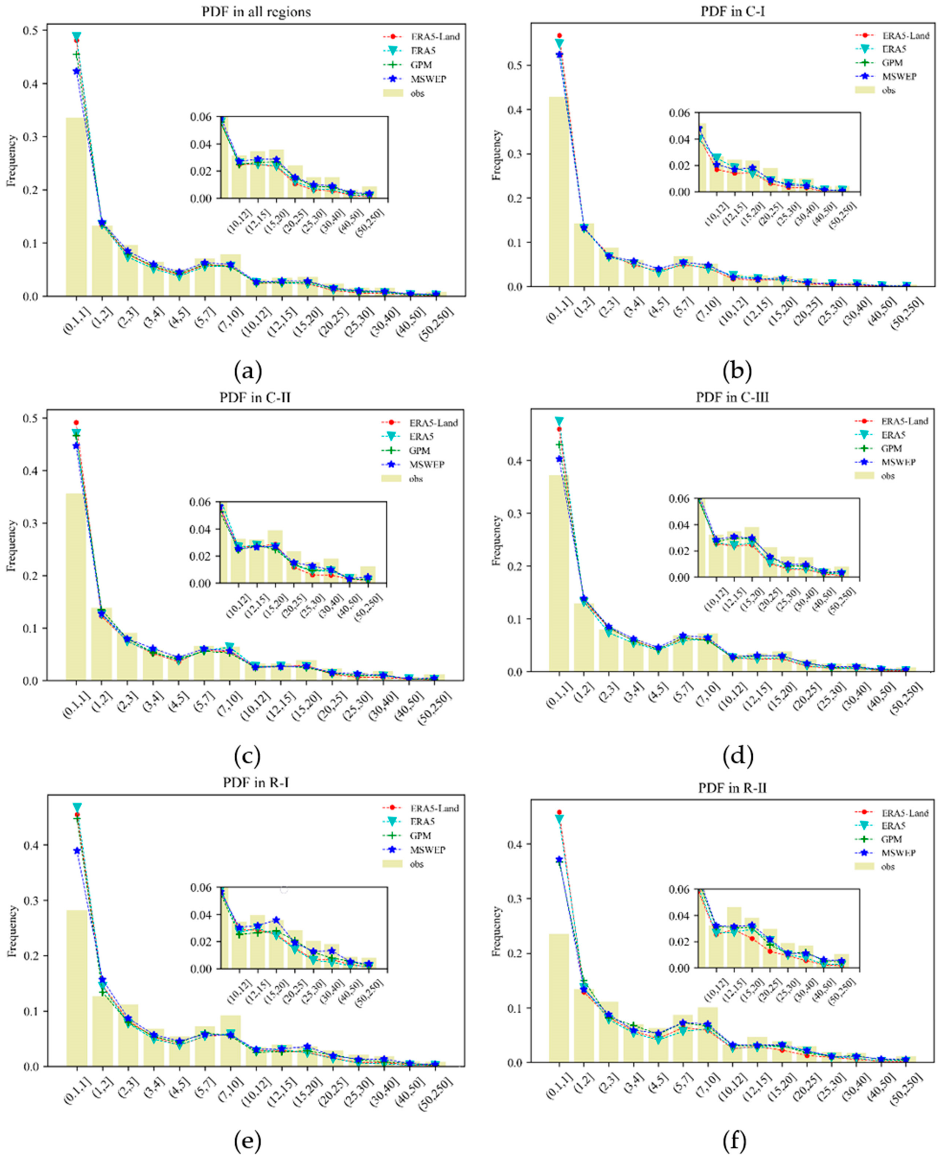 Remotesensing 15 02577 g007 Remotesensing 15 02577 g007