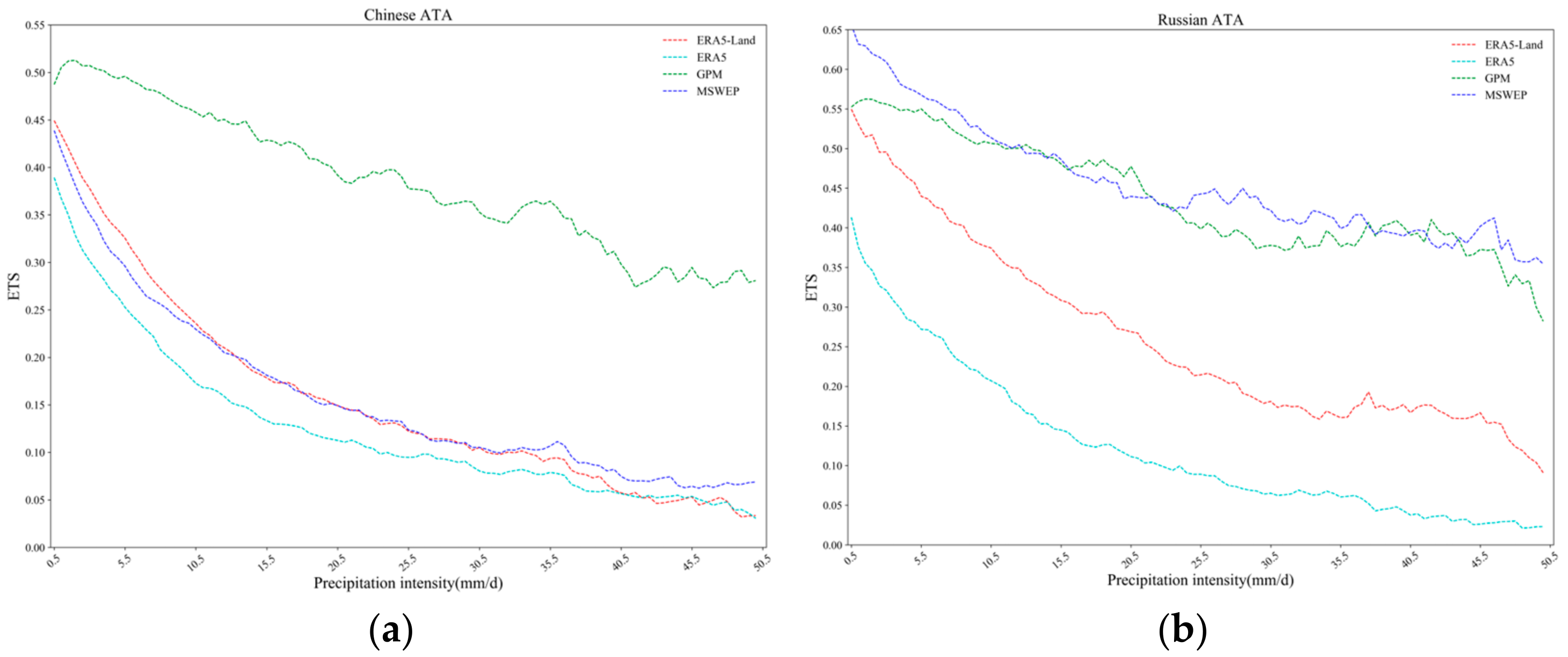 Remotesensing 15 02577 g008 Remotesensing 15 02577 g008