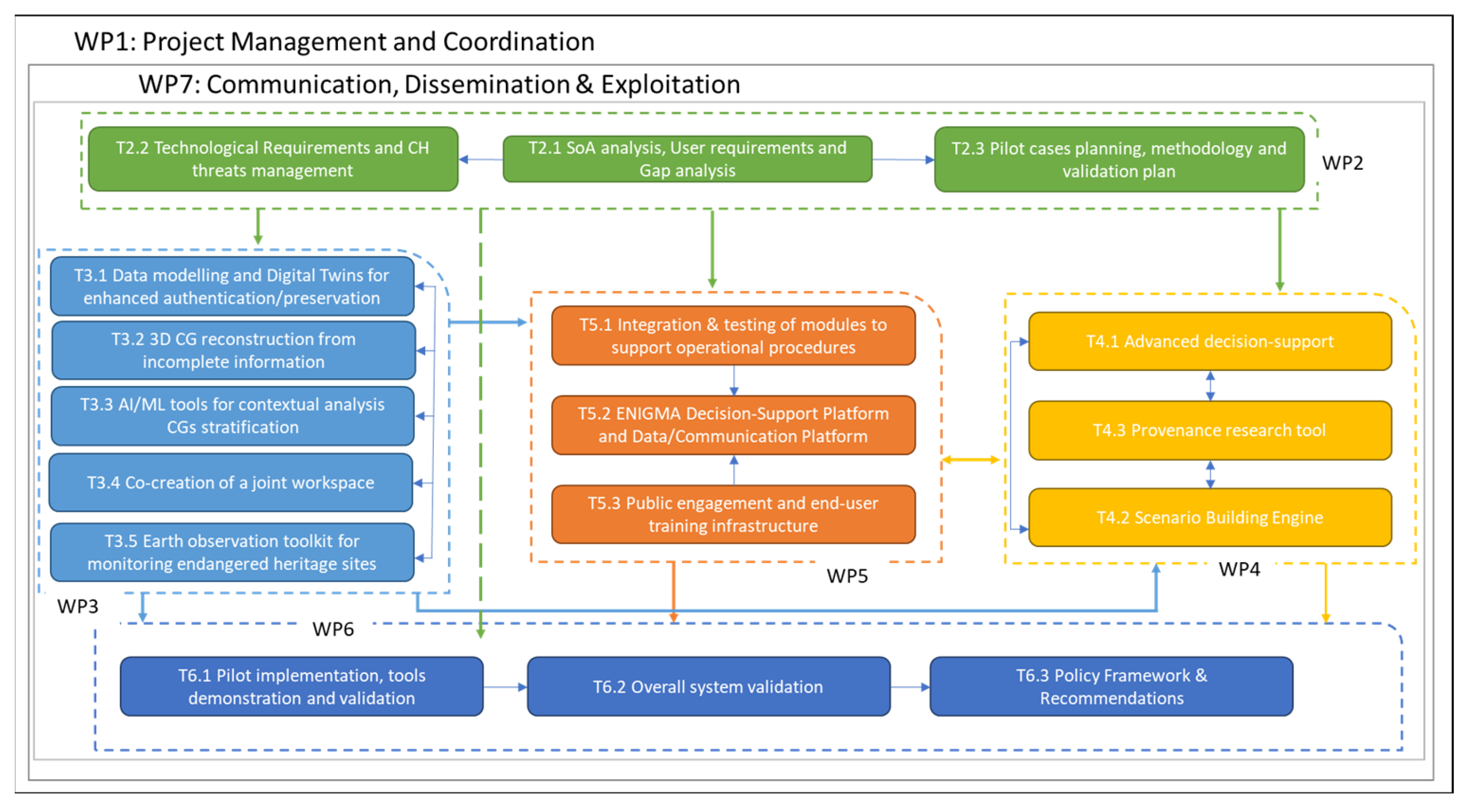 Remotesensing 15 02579 g004