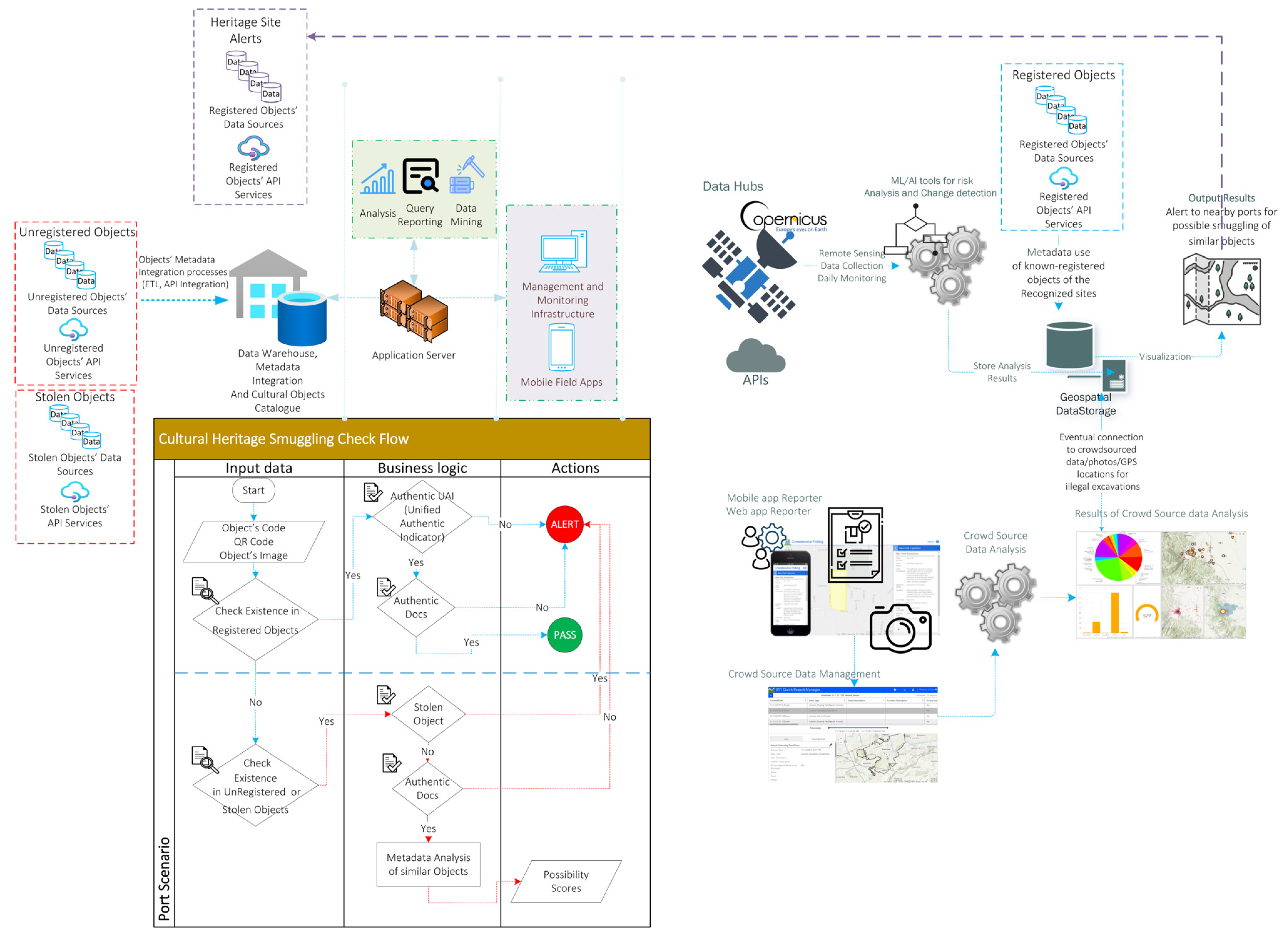 Remotesensing 15 02579 g005