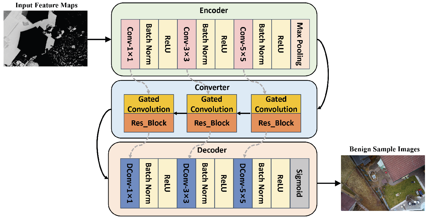 Remotesensing 15 02580 g005 Remotesensing 15 02580 g005