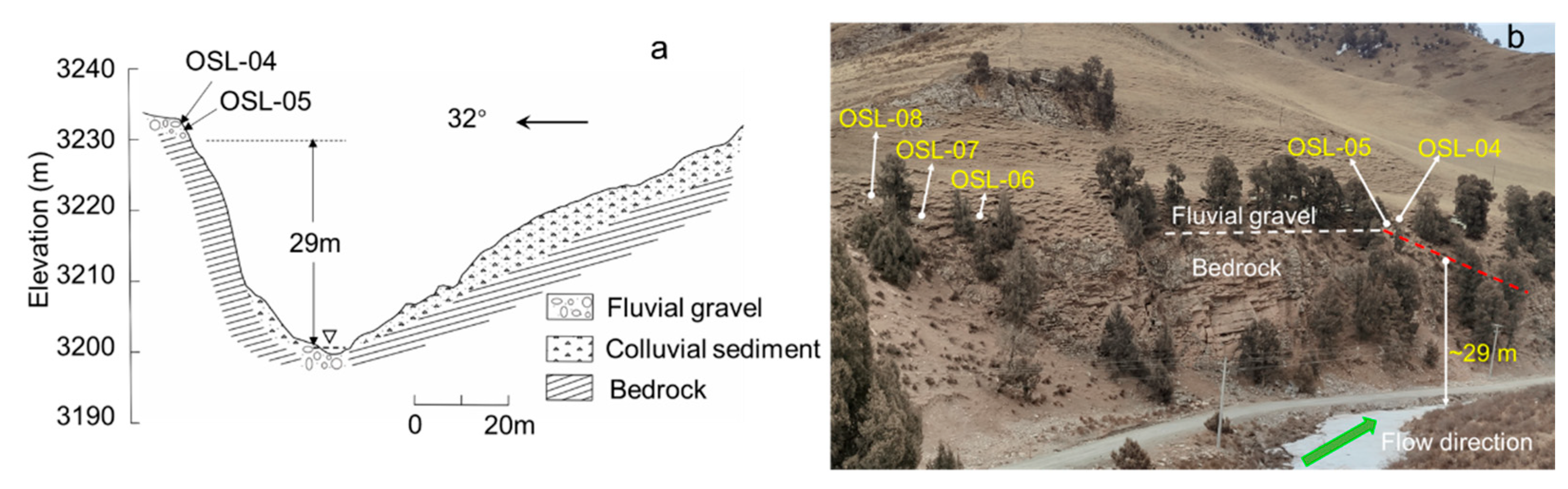 Remotesensing 15 02583 g003