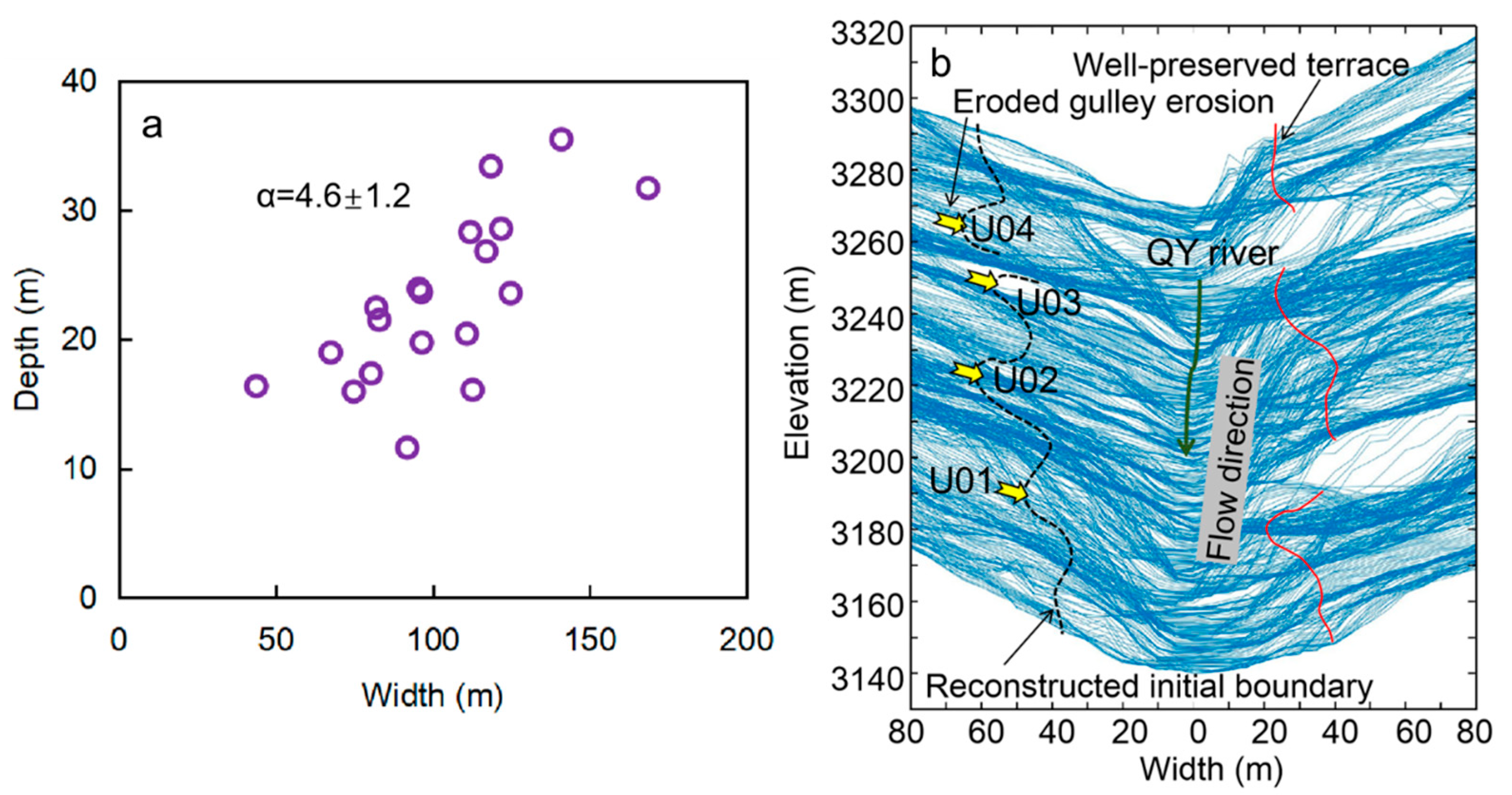 Remotesensing 15 02583 g007