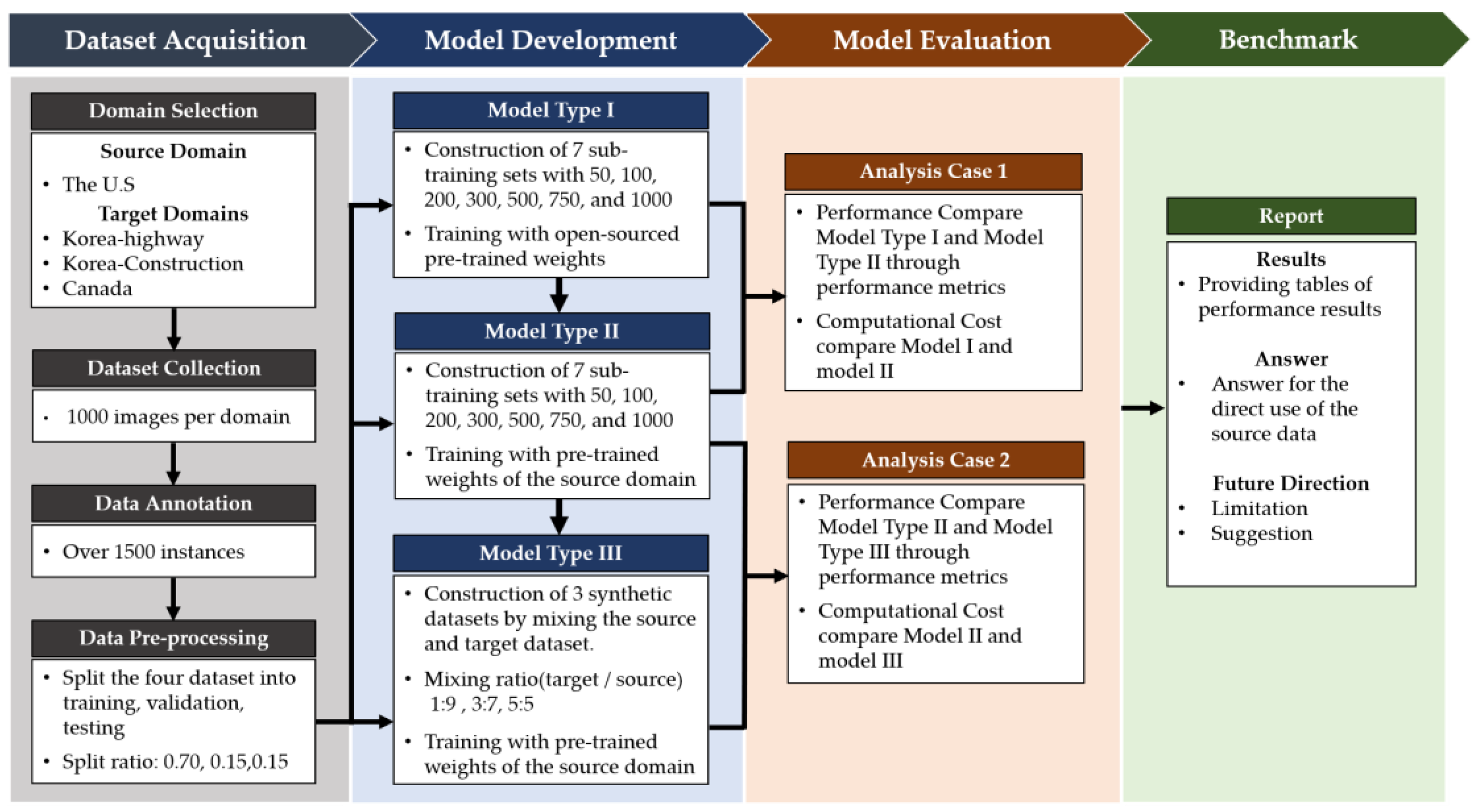Remotesensing 15 02584 g001