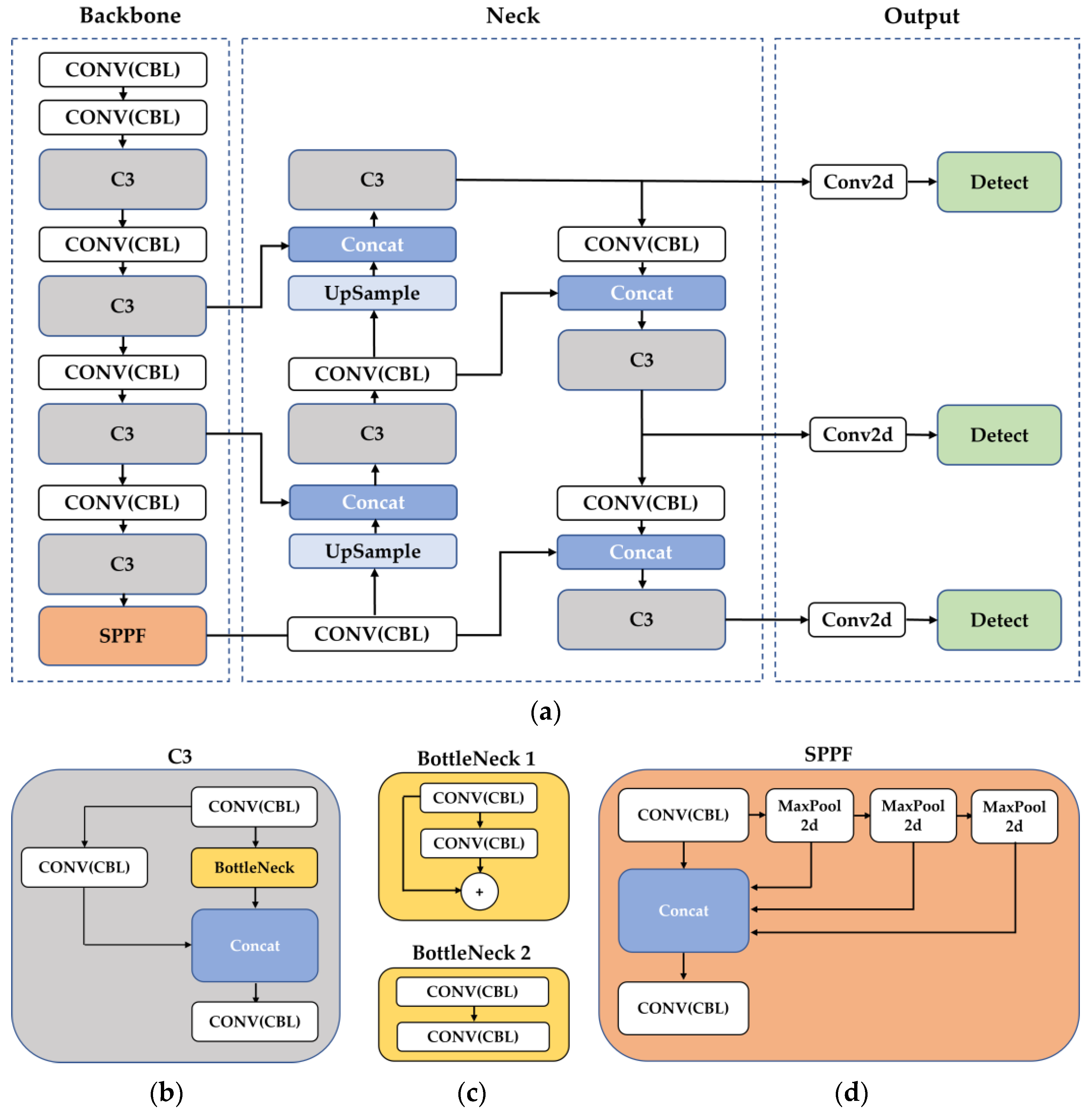 Remotesensing 15 02584 g002