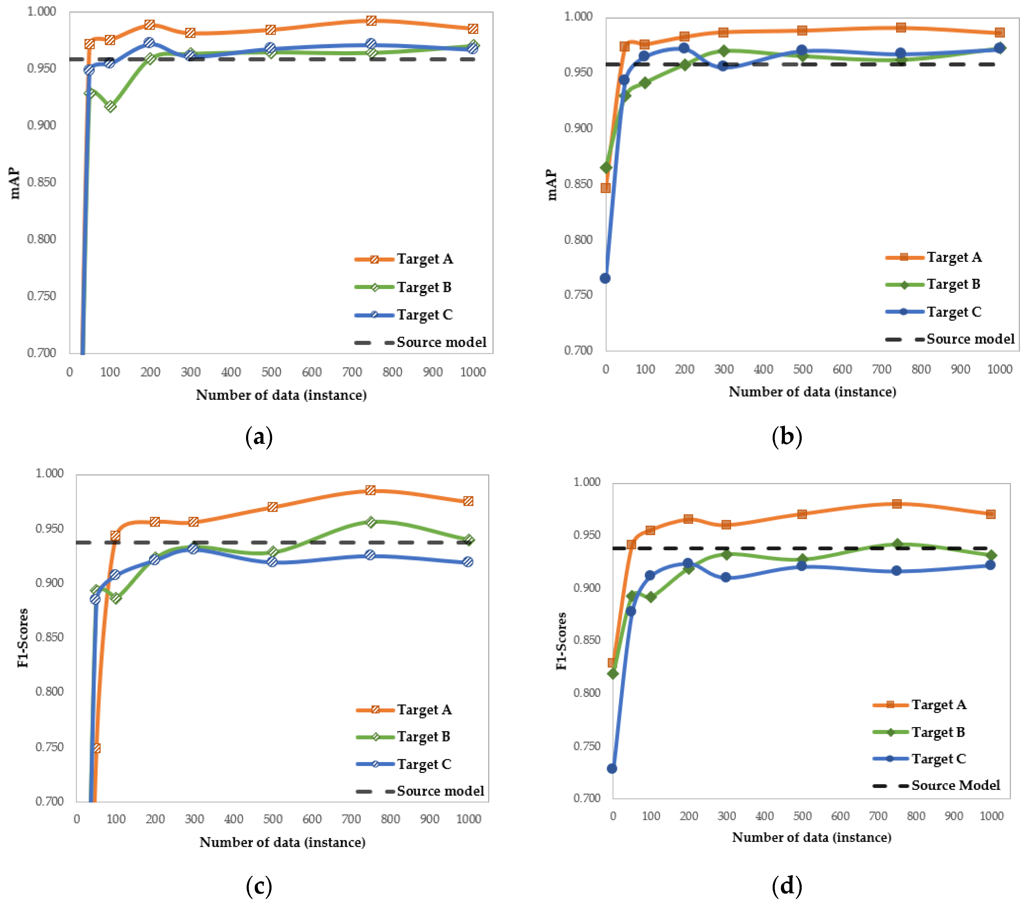 Remotesensing 15 02584 g004