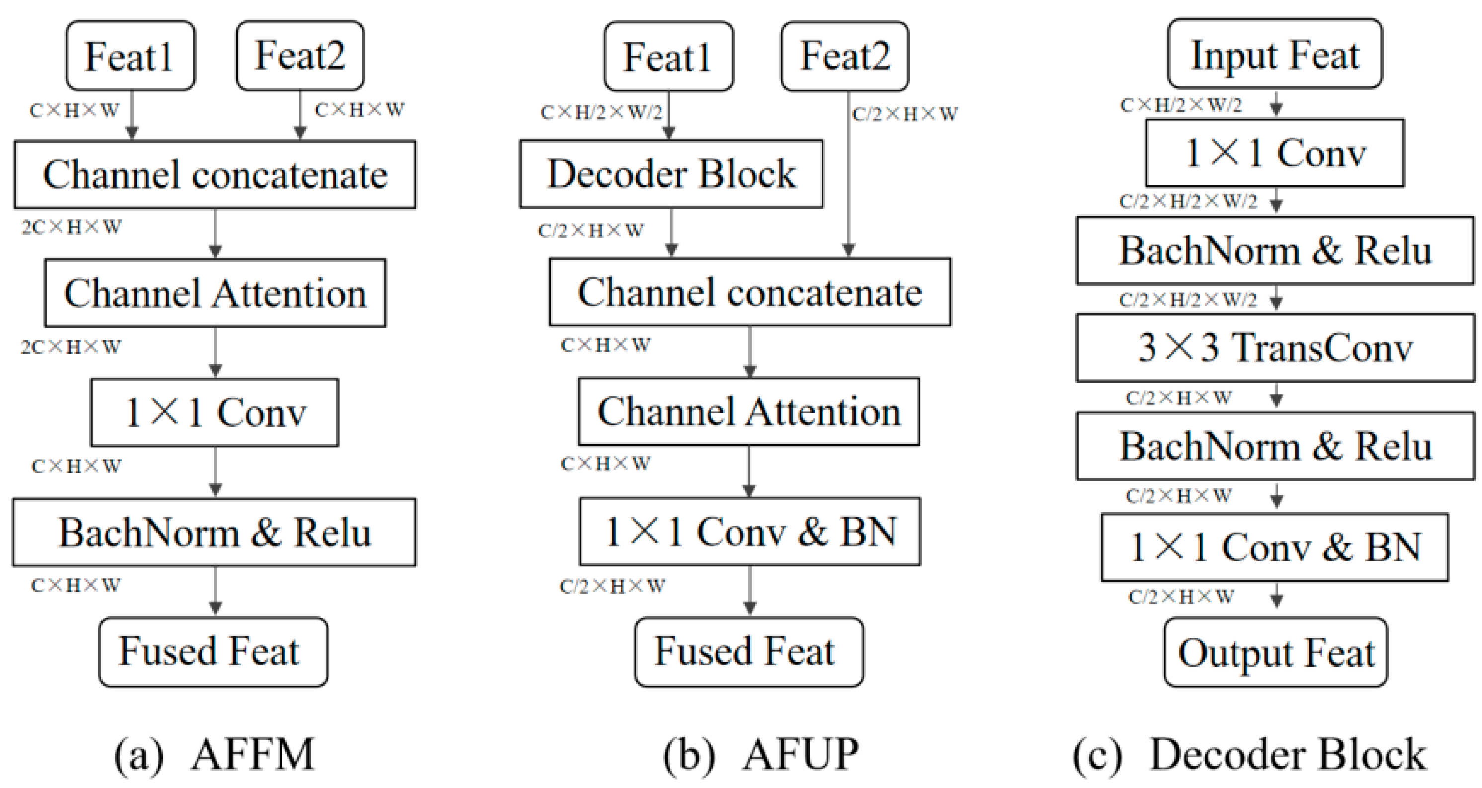 Remotesensing 15 02585 g003