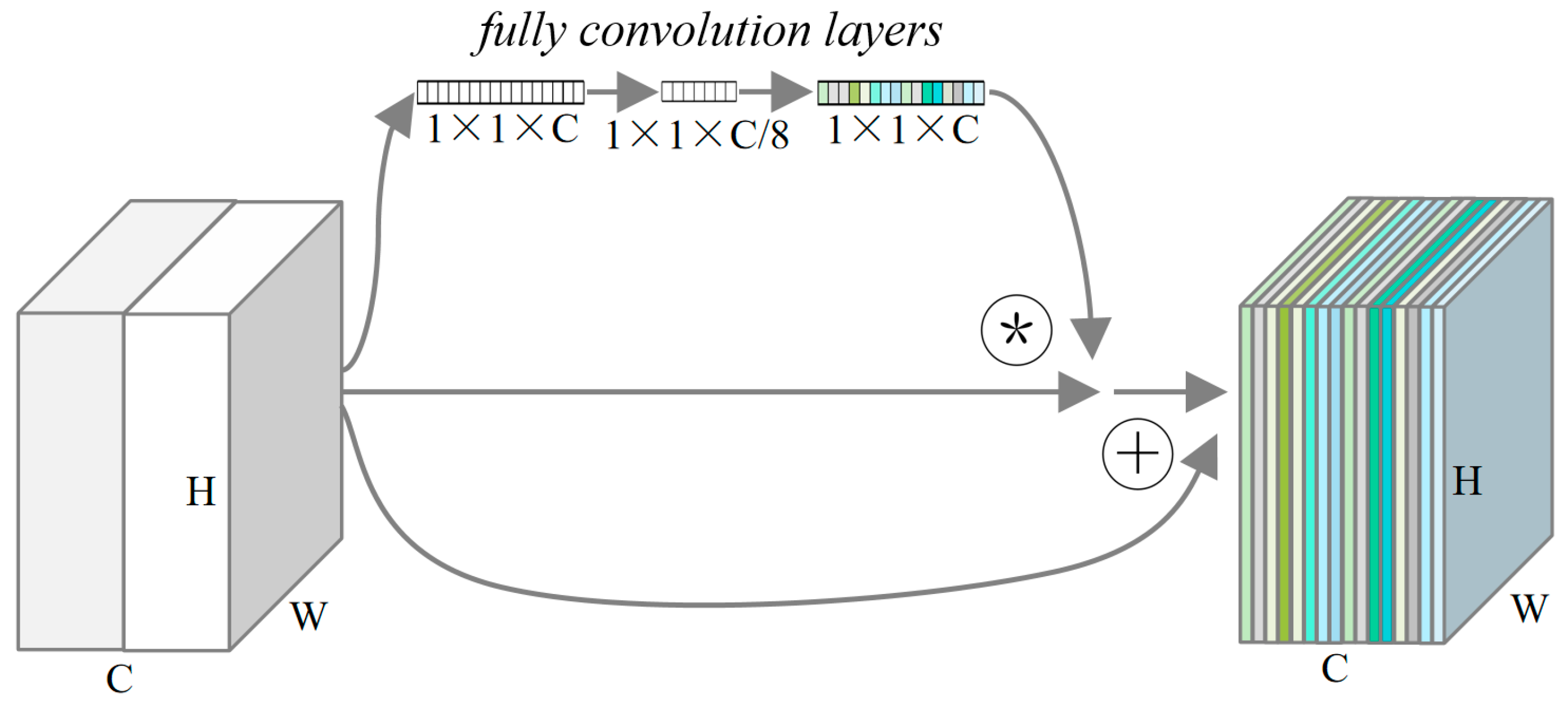 Remotesensing 15 02585 g004