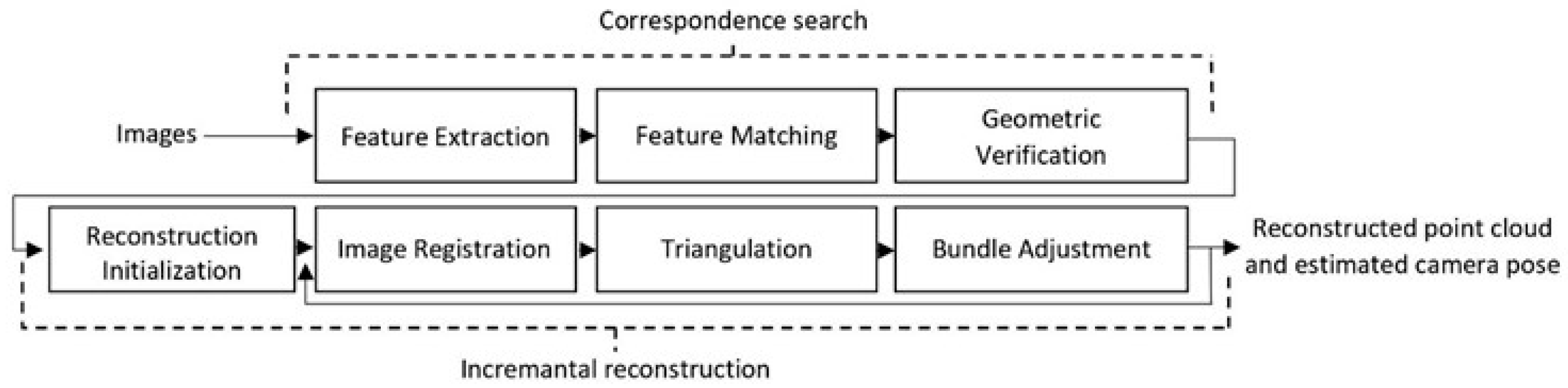 Remotesensing 15 02587 g002