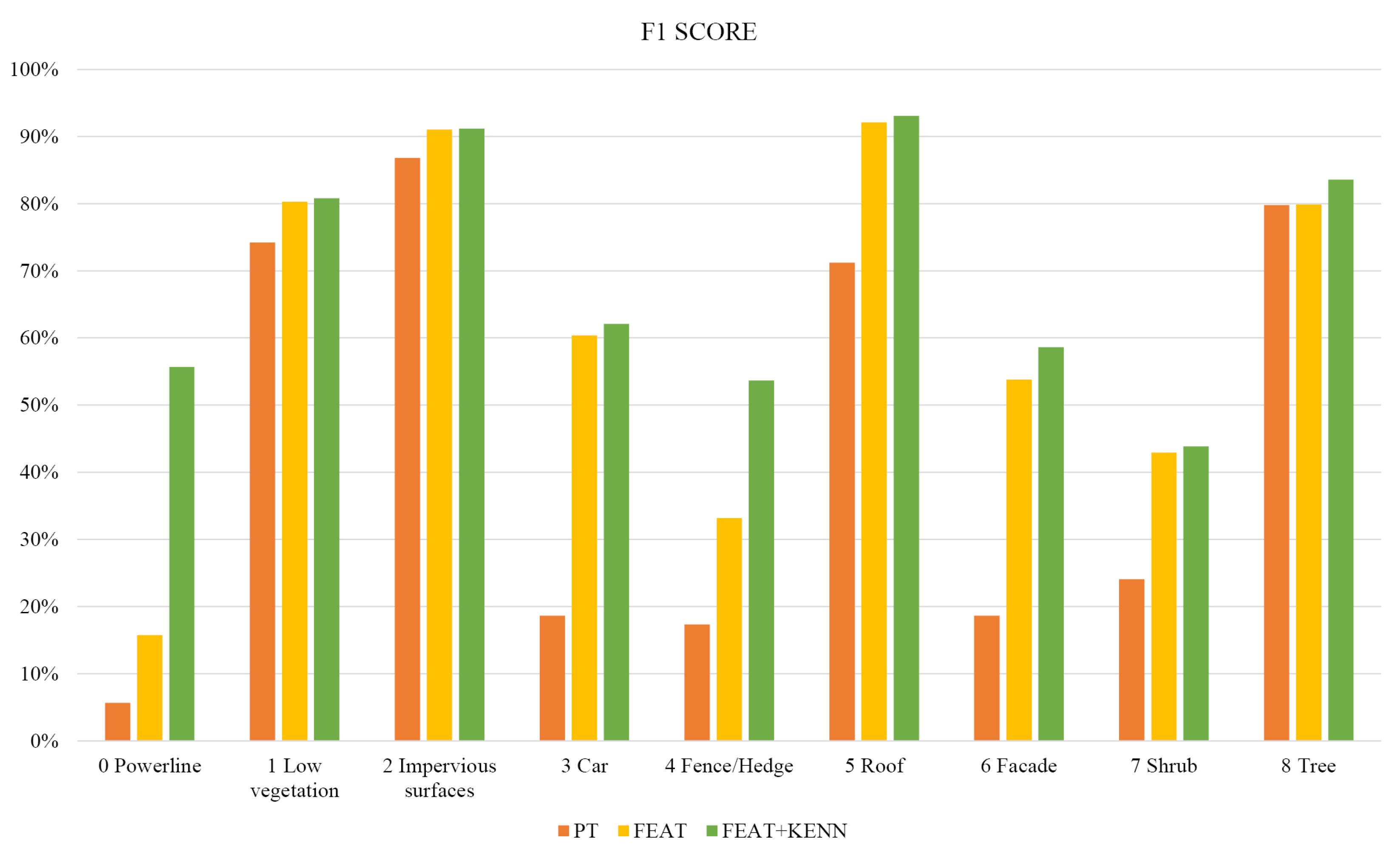 Remotesensing 15 02590 g008