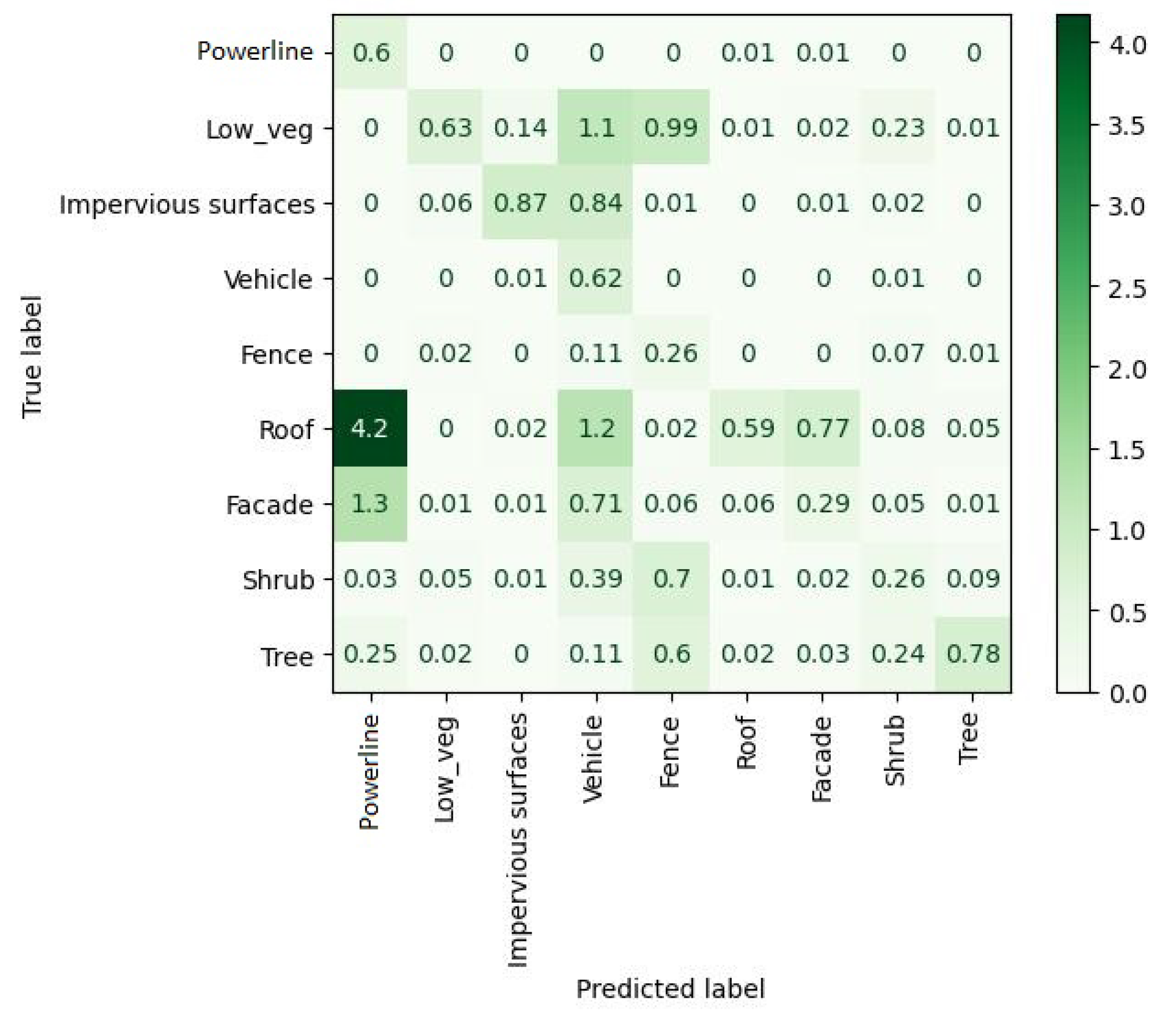 Remotesensing 15 02590 g009