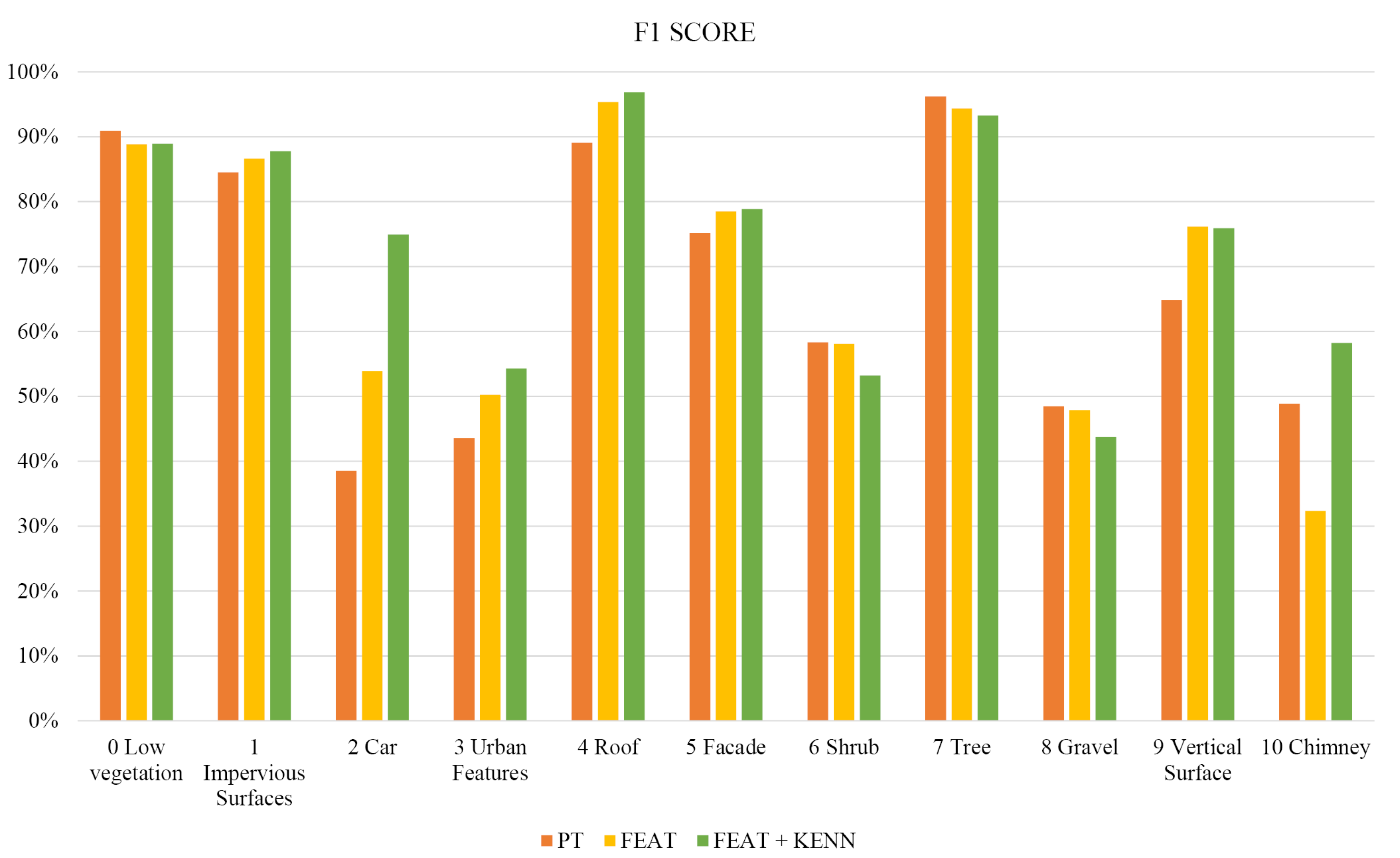 Remotesensing 15 02590 g013