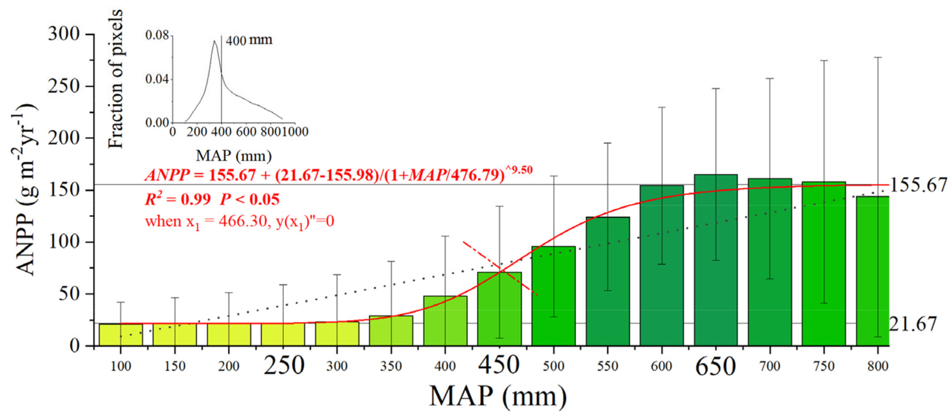 Remotesensing 15 02591 g004 Remotesensing 15 02591 g004