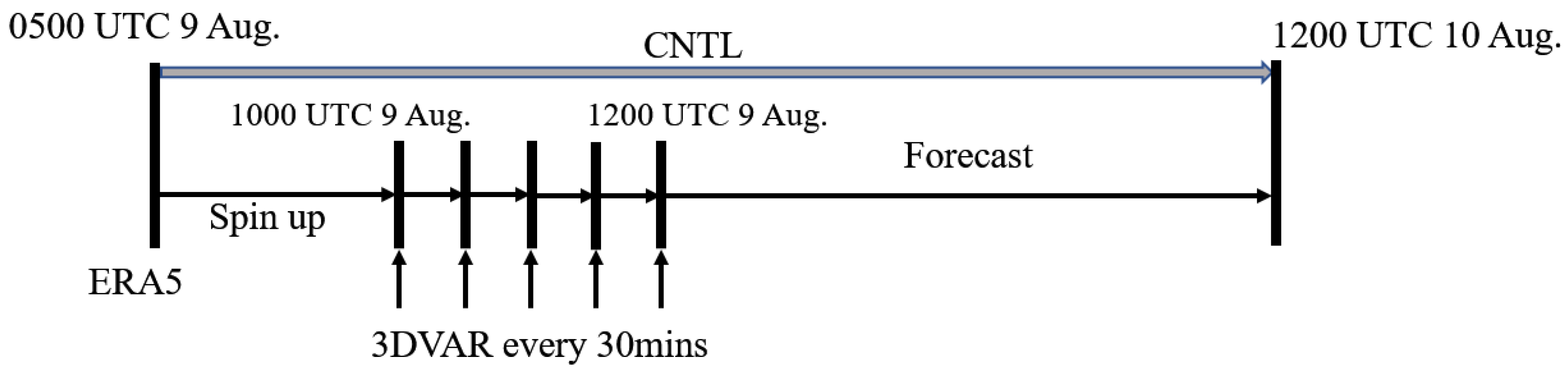 Remotesensing 15 02592 g003 Remotesensing 15 02592 g003