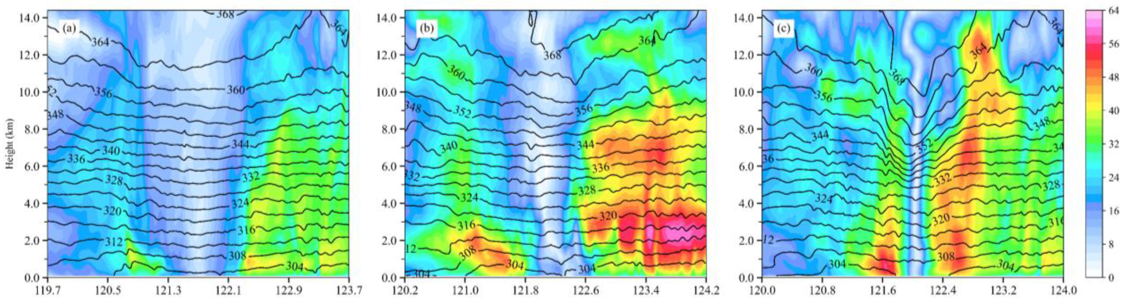 Remotesensing 15 02592 g009 Remotesensing 15 02592 g009