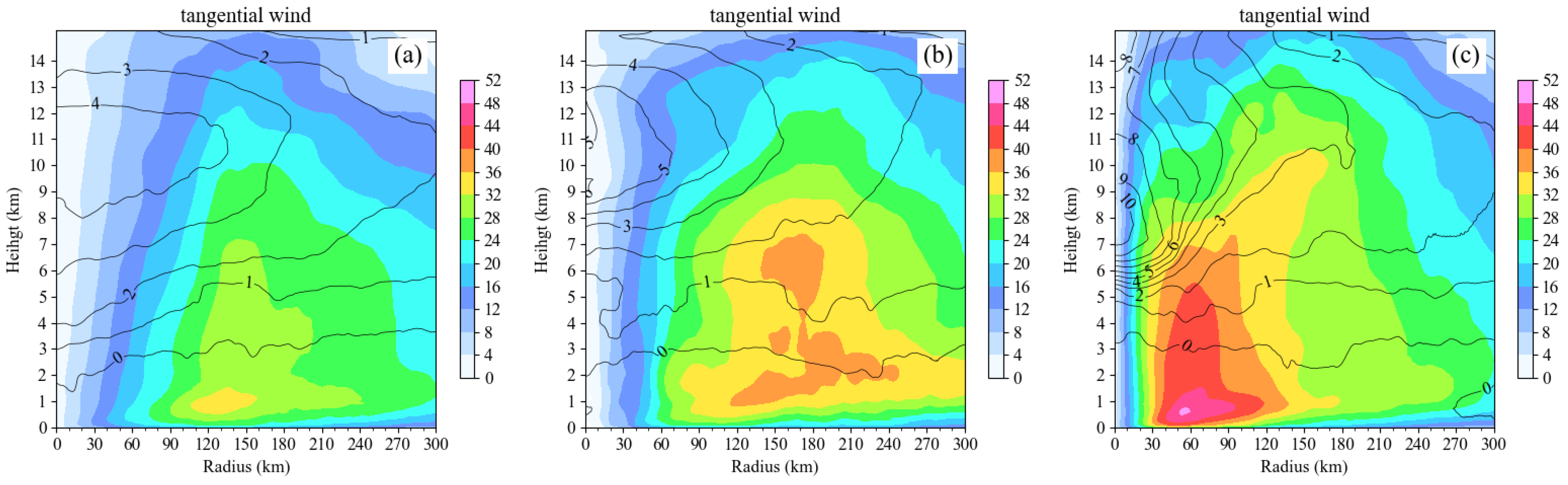 Remotesensing 15 02592 g010 Remotesensing 15 02592 g010