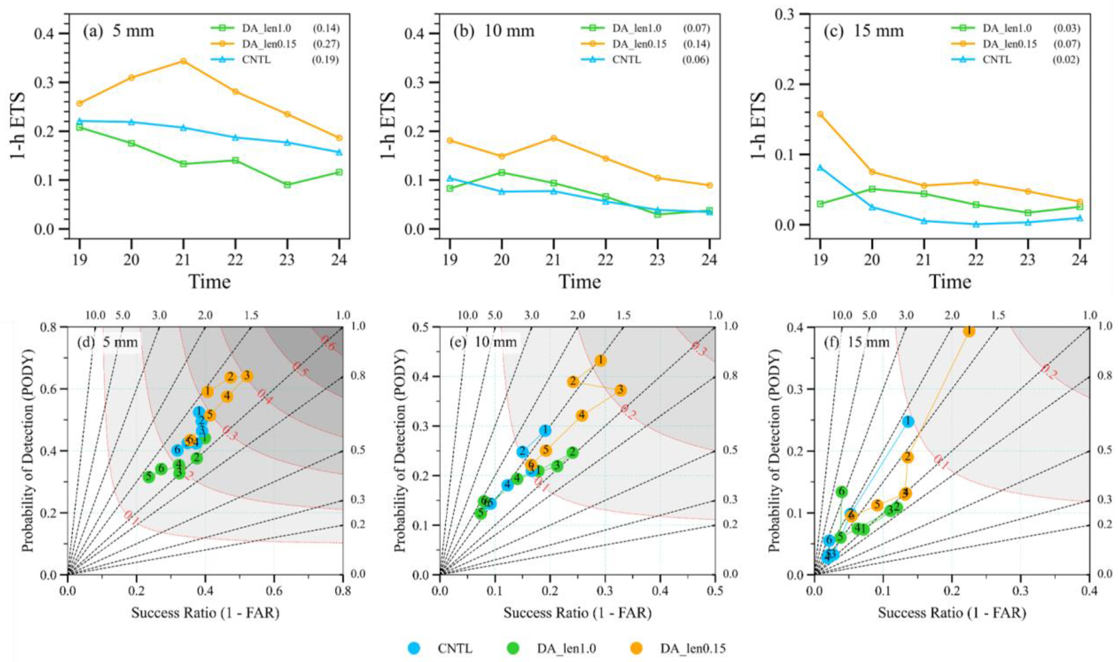 Remotesensing 15 02592 g014 Remotesensing 15 02592 g014