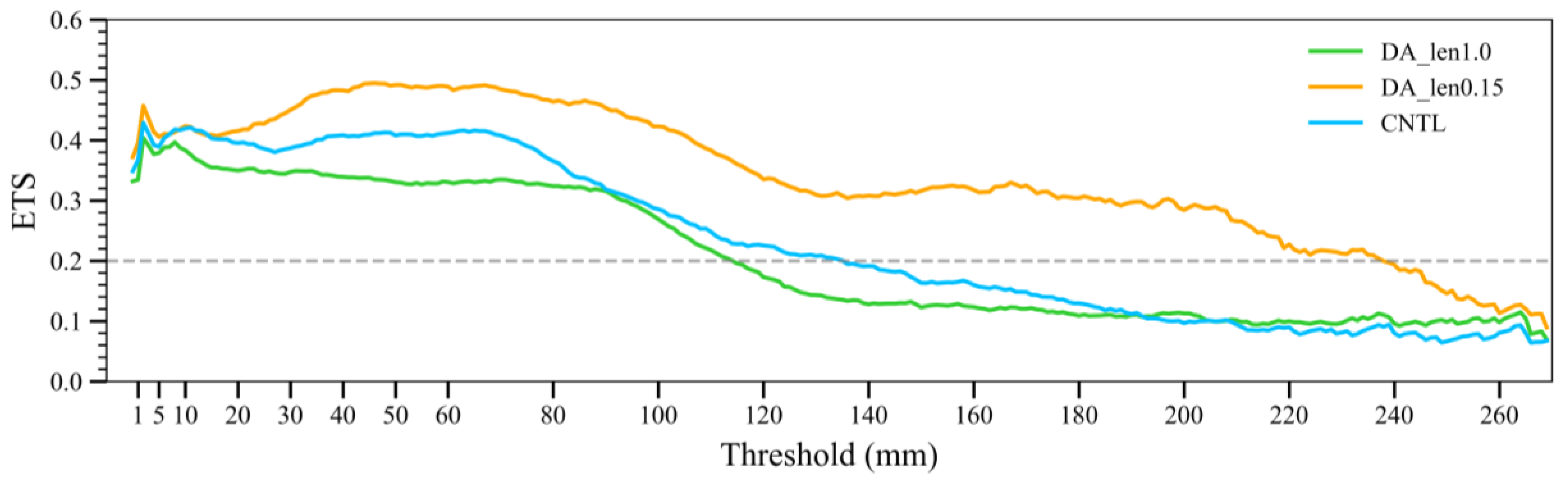 Remotesensing 15 02592 g015 Remotesensing 15 02592 g015