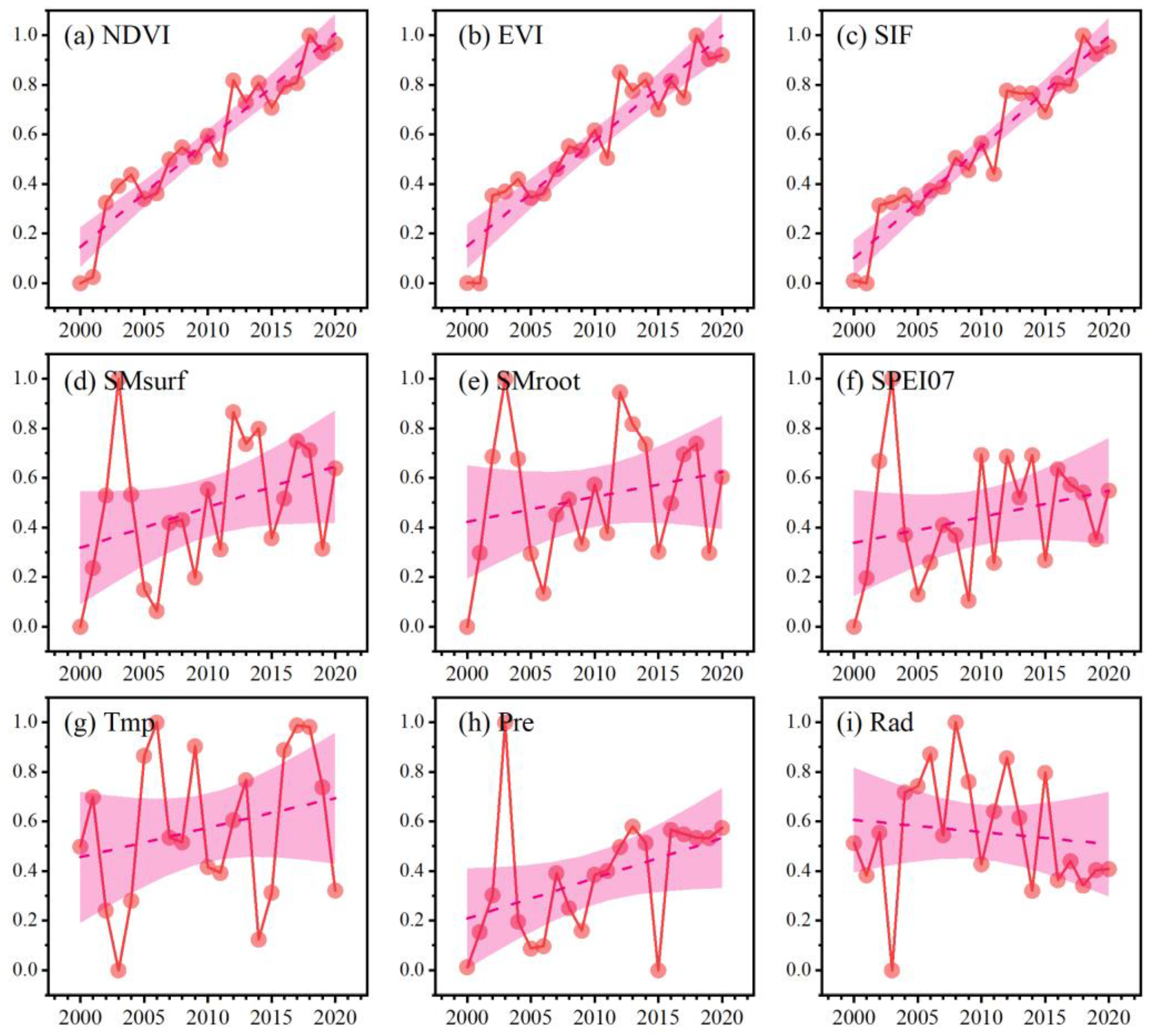 Remotesensing 15 02593 g005