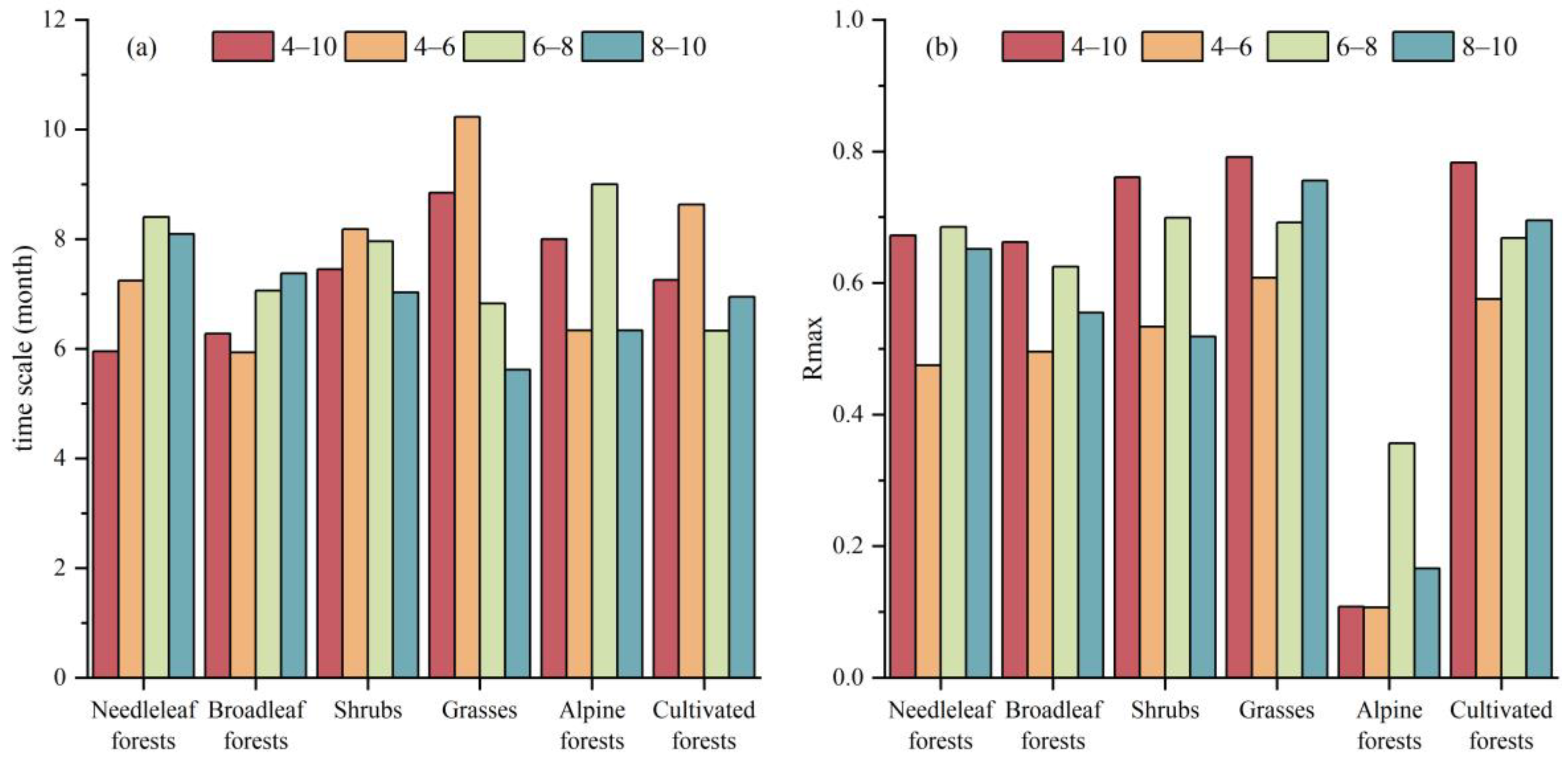 Remotesensing 15 02593 g008