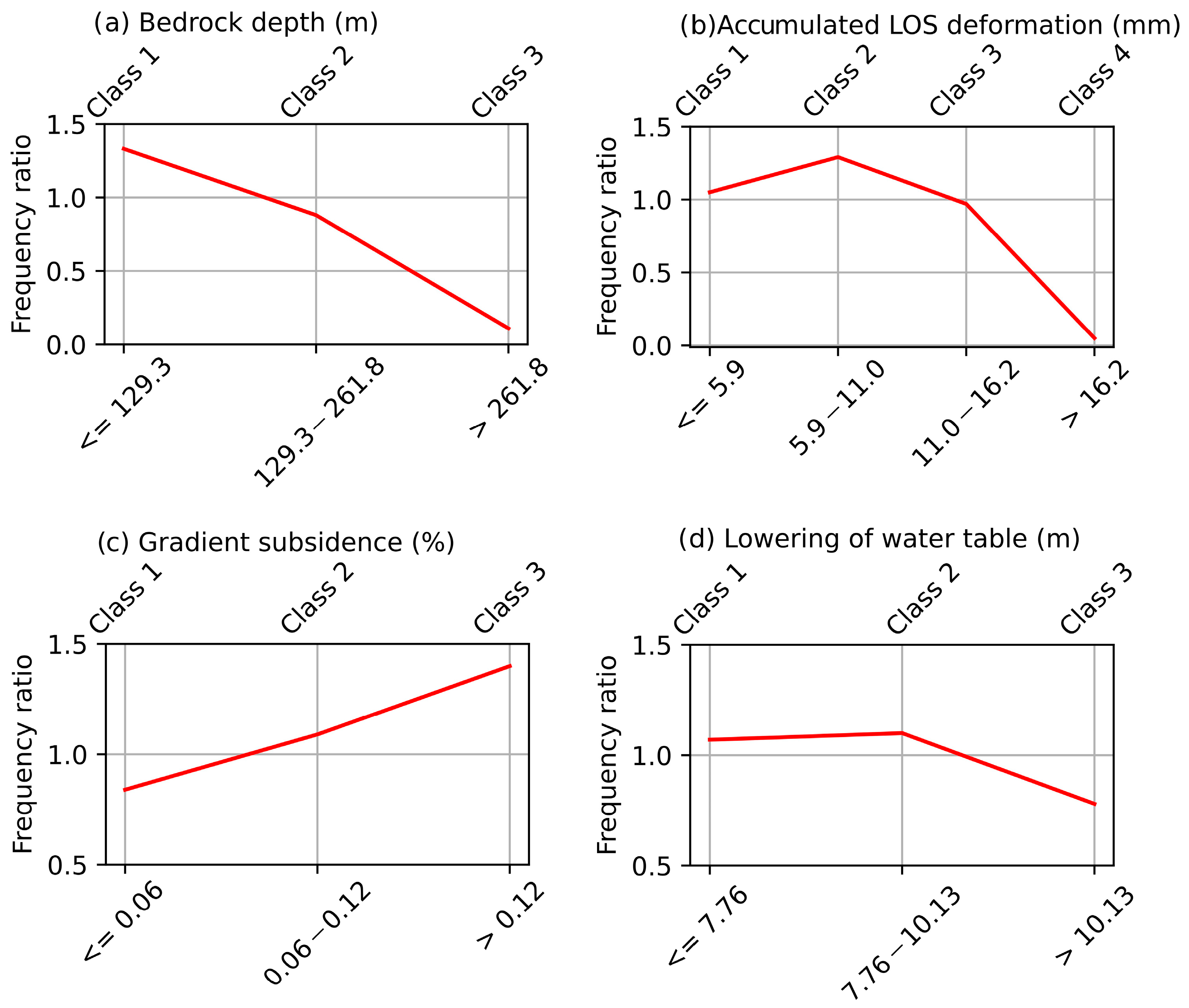 Remotesensing 15 02597 g007 Remotesensing 15 02597 g007