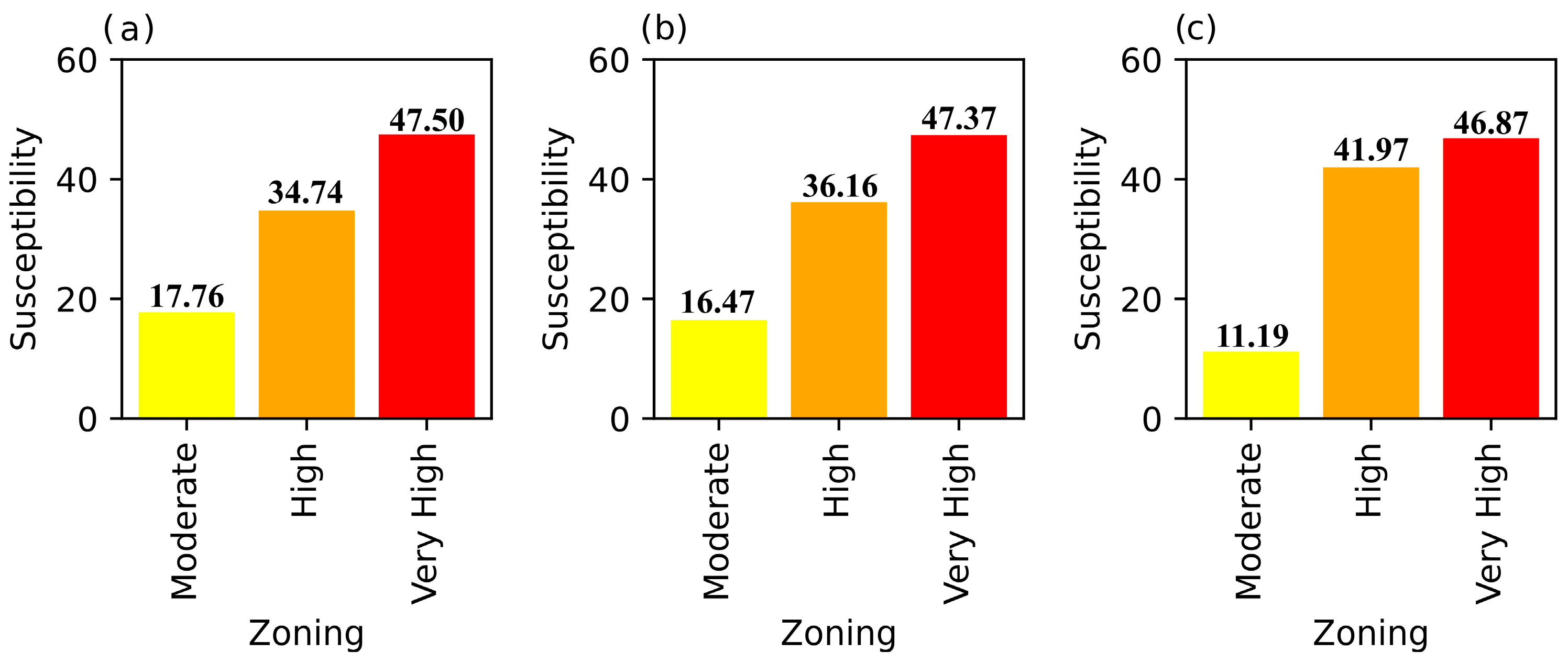 Remotesensing 15 02597 g011 Remotesensing 15 02597 g011