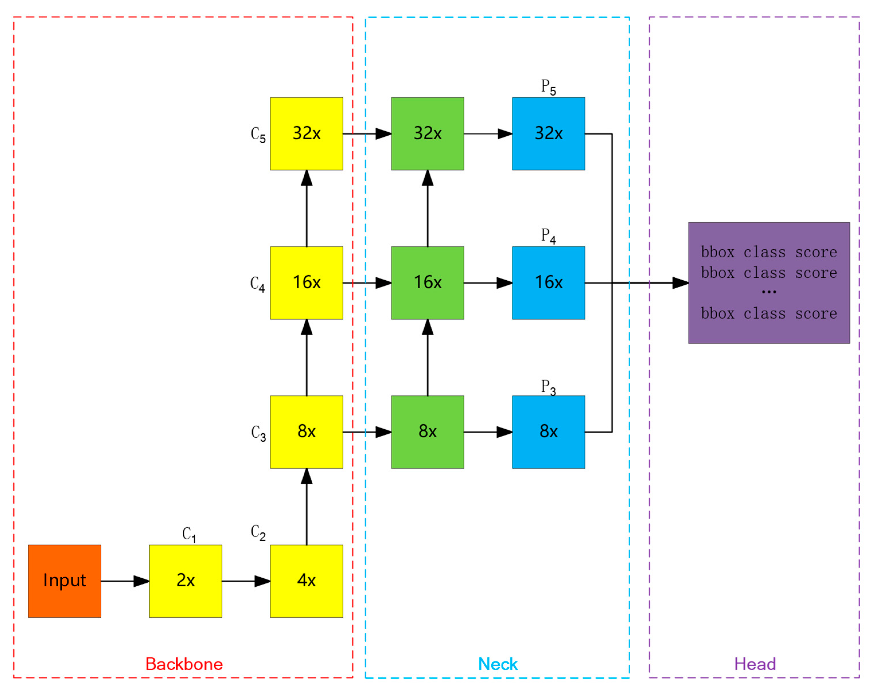Remotesensing 15 02598 g003