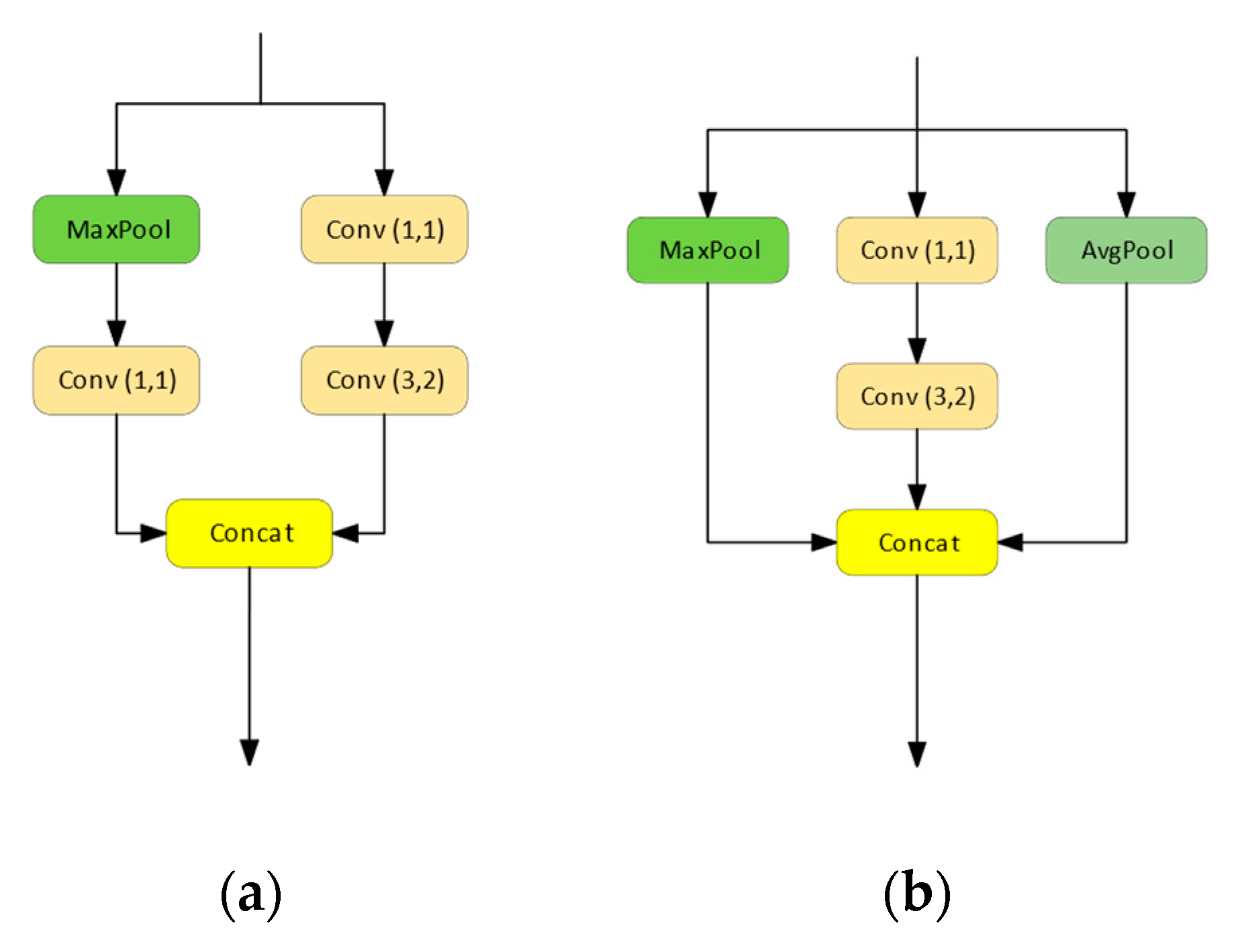 Remotesensing 15 02598 g005