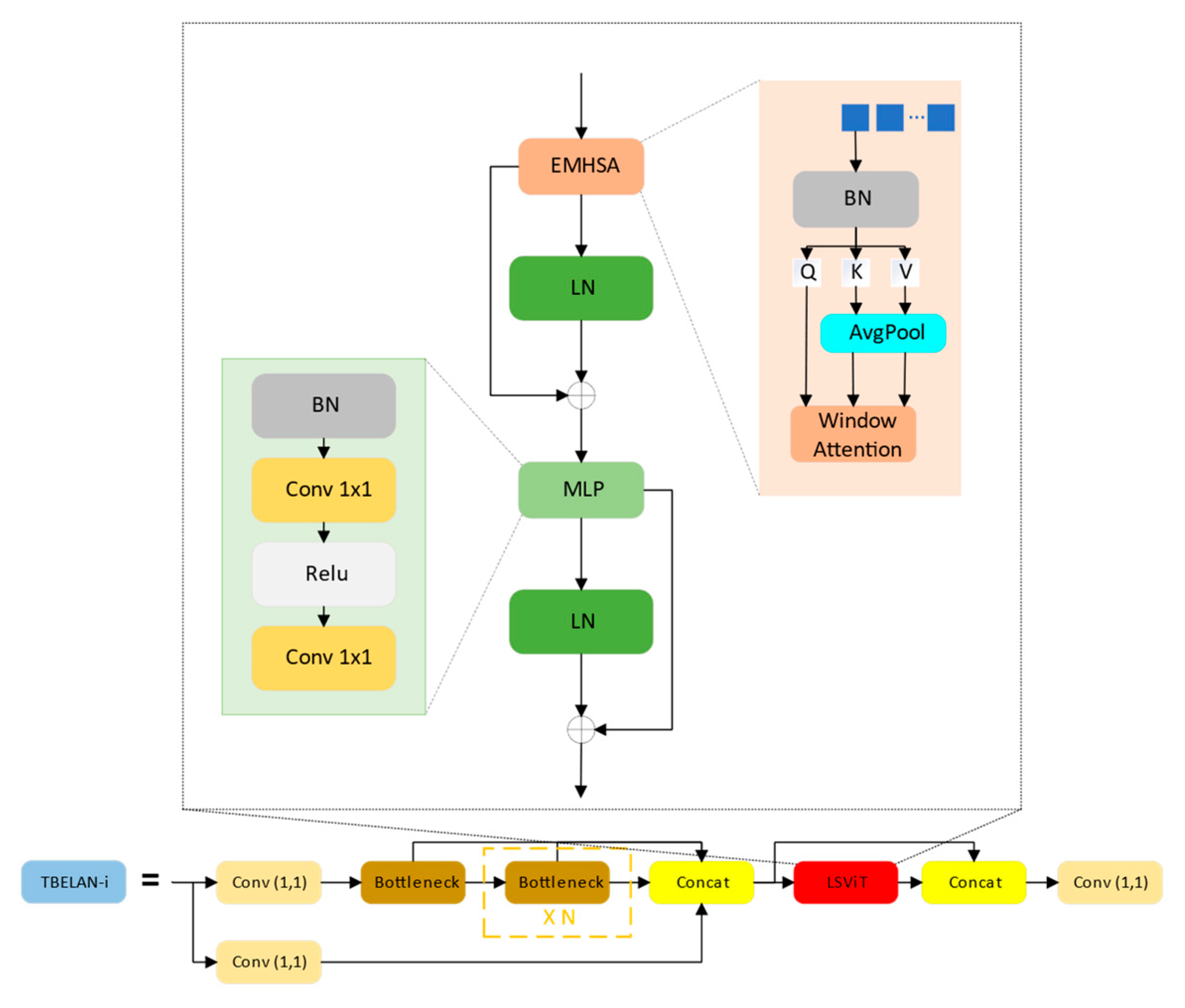 Remotesensing 15 02598 g007