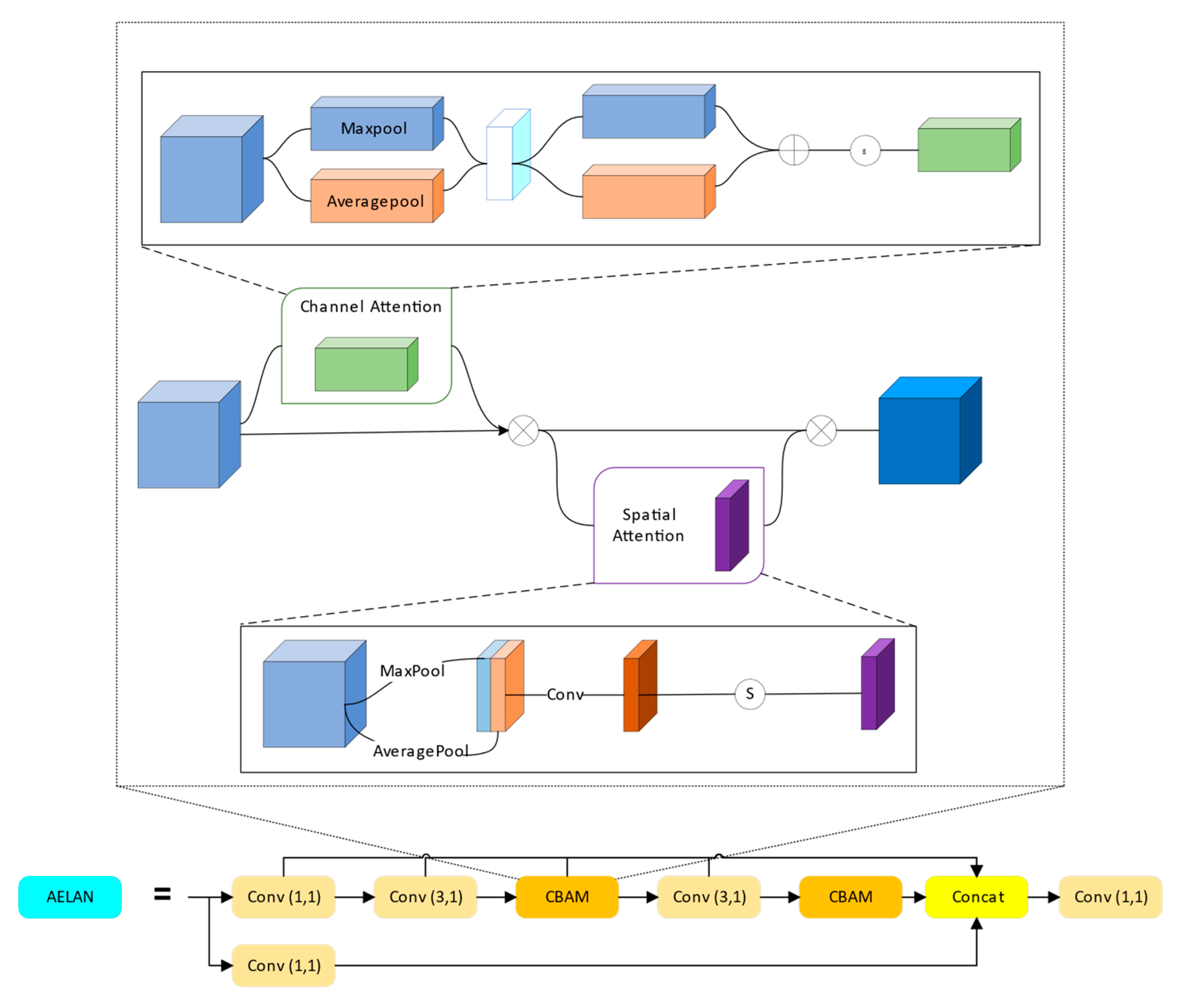 Remotesensing 15 02598 g008