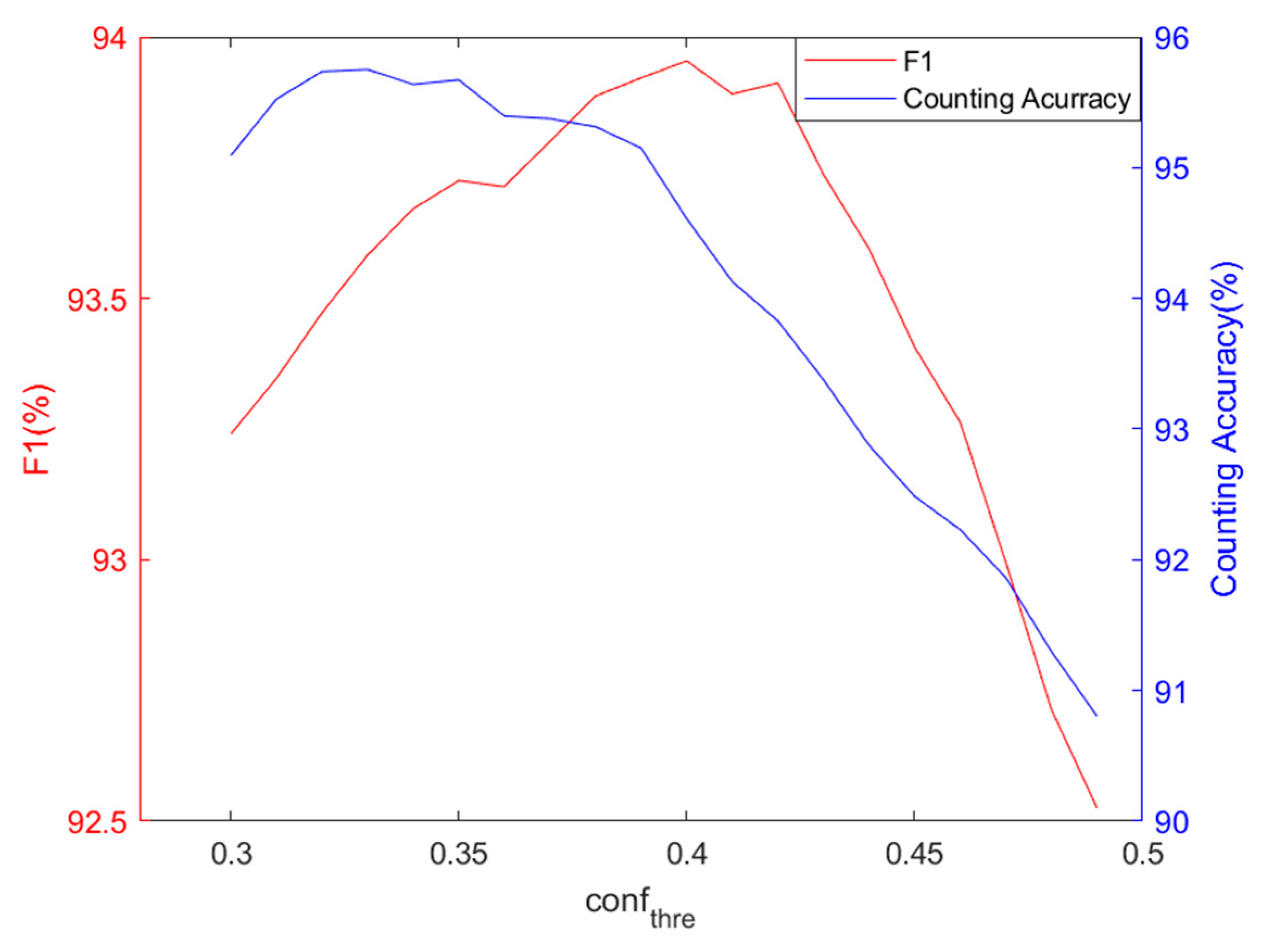 Remotesensing 15 02598 g011