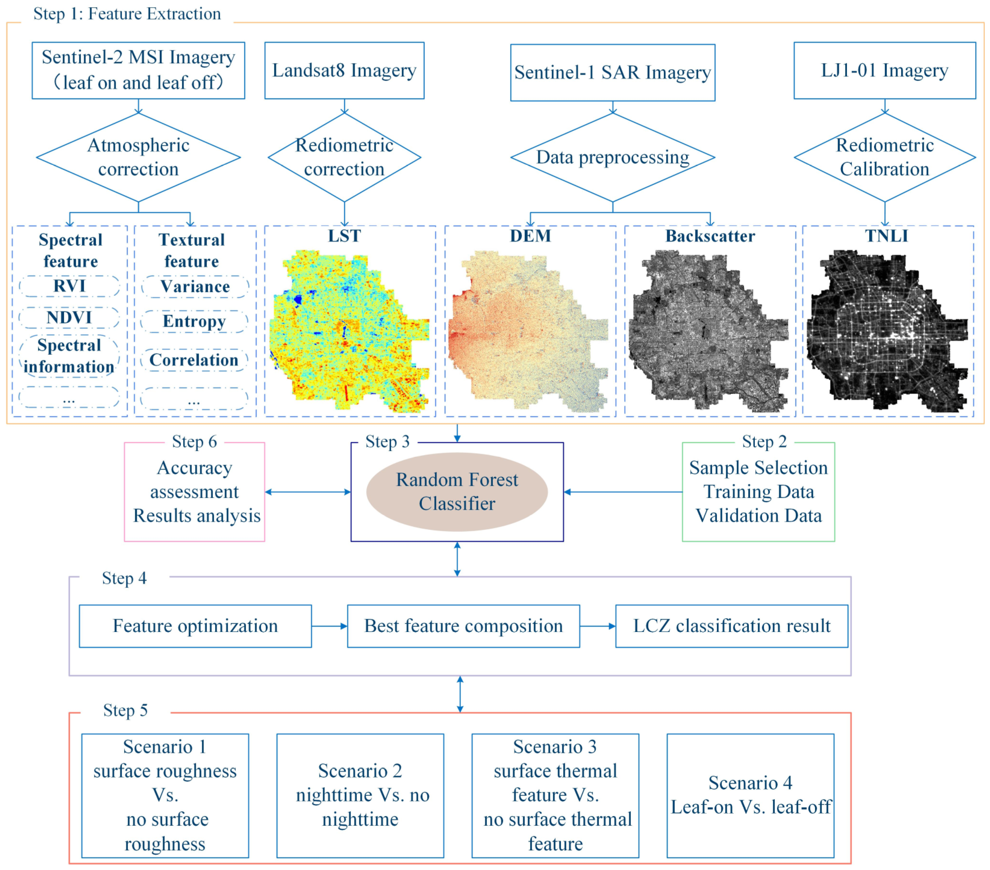 Remotesensing 15 02599 g002 Remotesensing 15 02599 g002