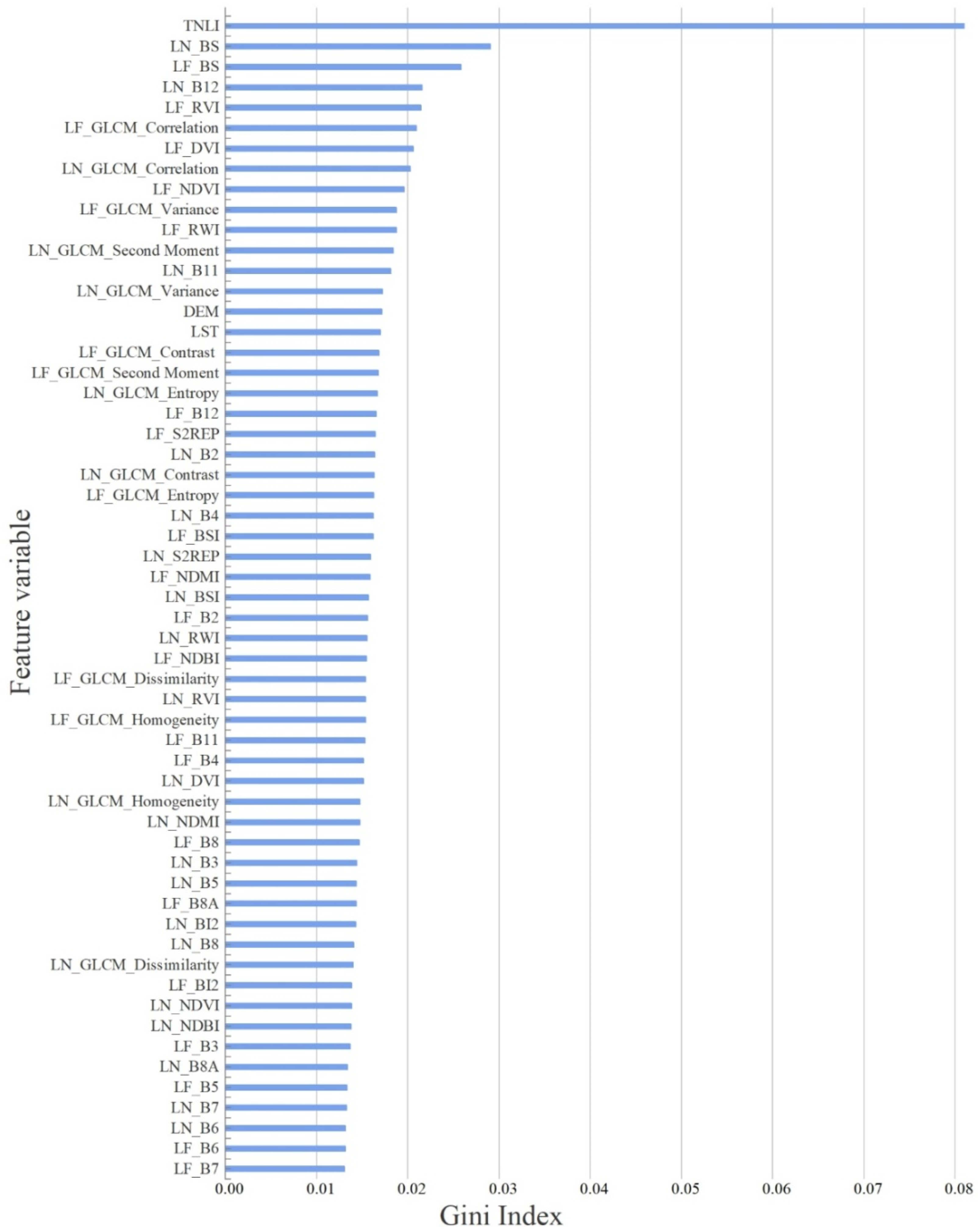 Remotesensing 15 02599 g003 Remotesensing 15 02599 g003