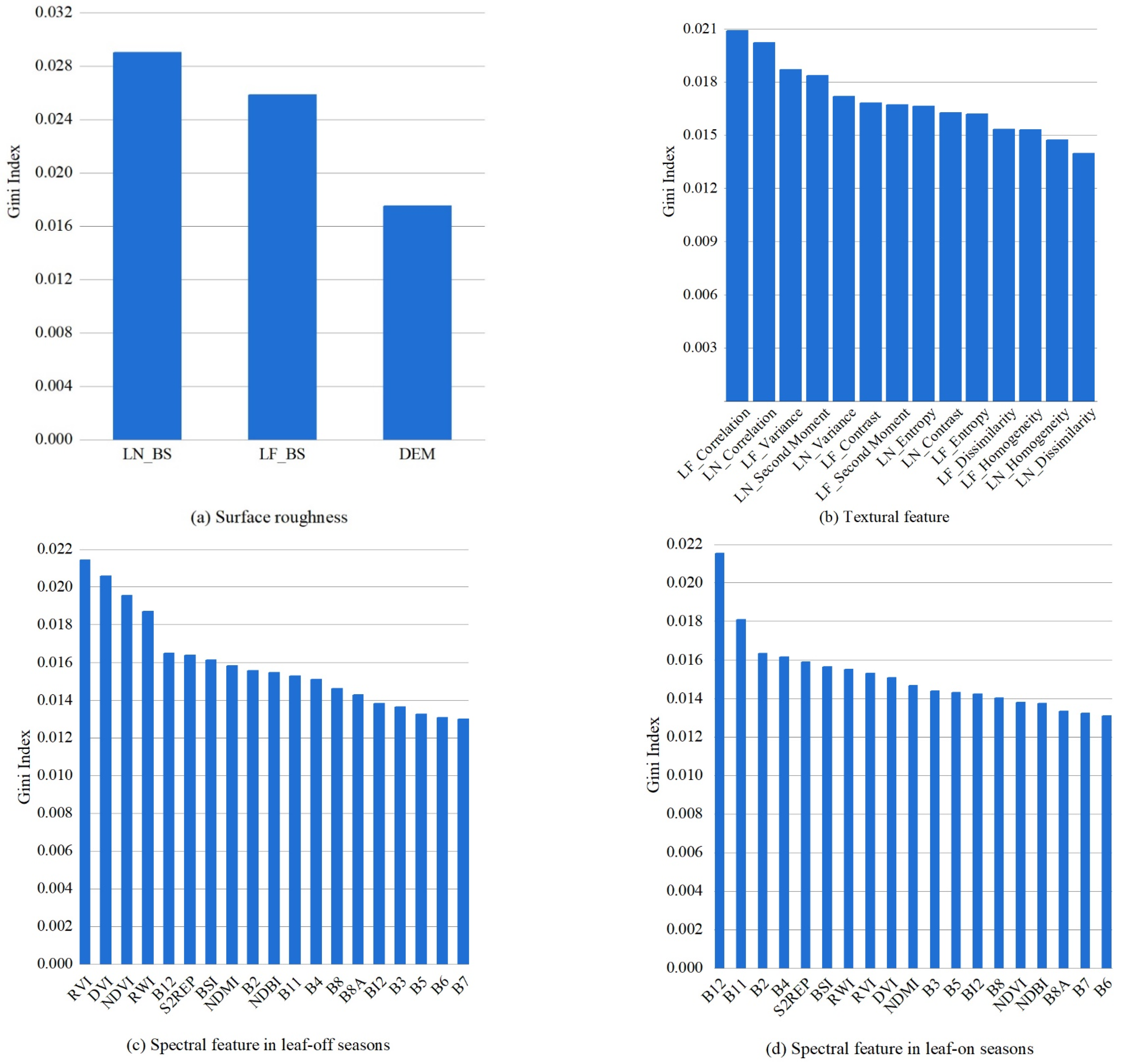 Remotesensing 15 02599 g004 Remotesensing 15 02599 g004