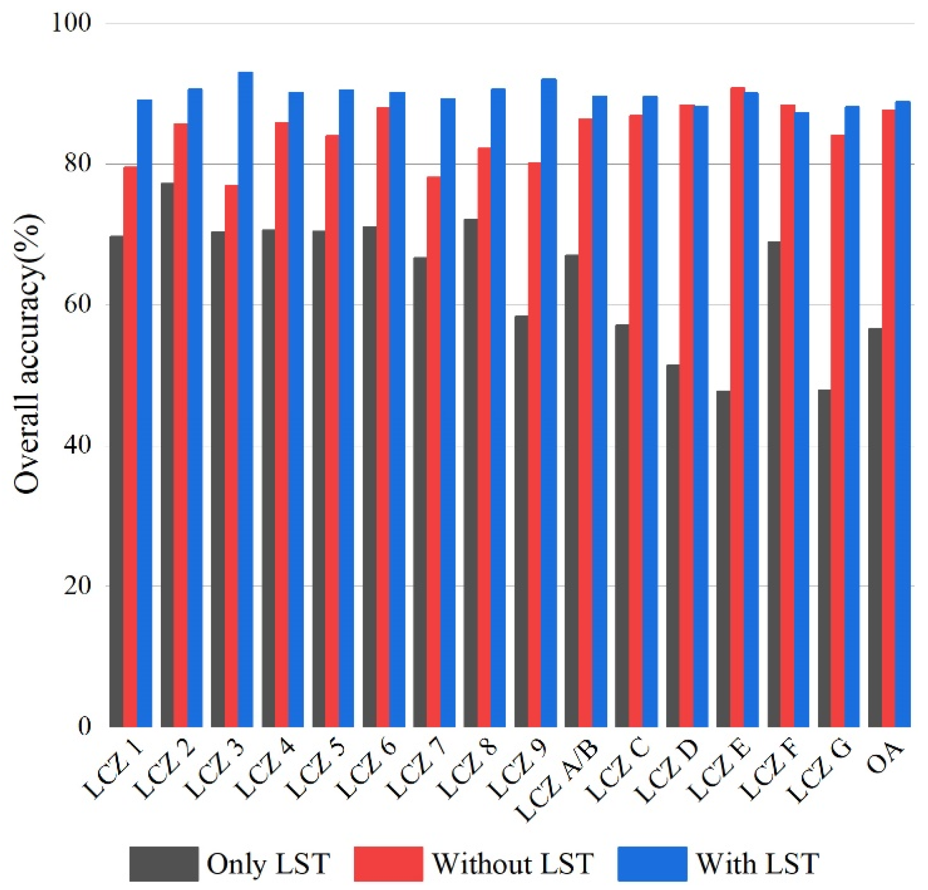 Remotesensing 15 02599 g007 Remotesensing 15 02599 g007