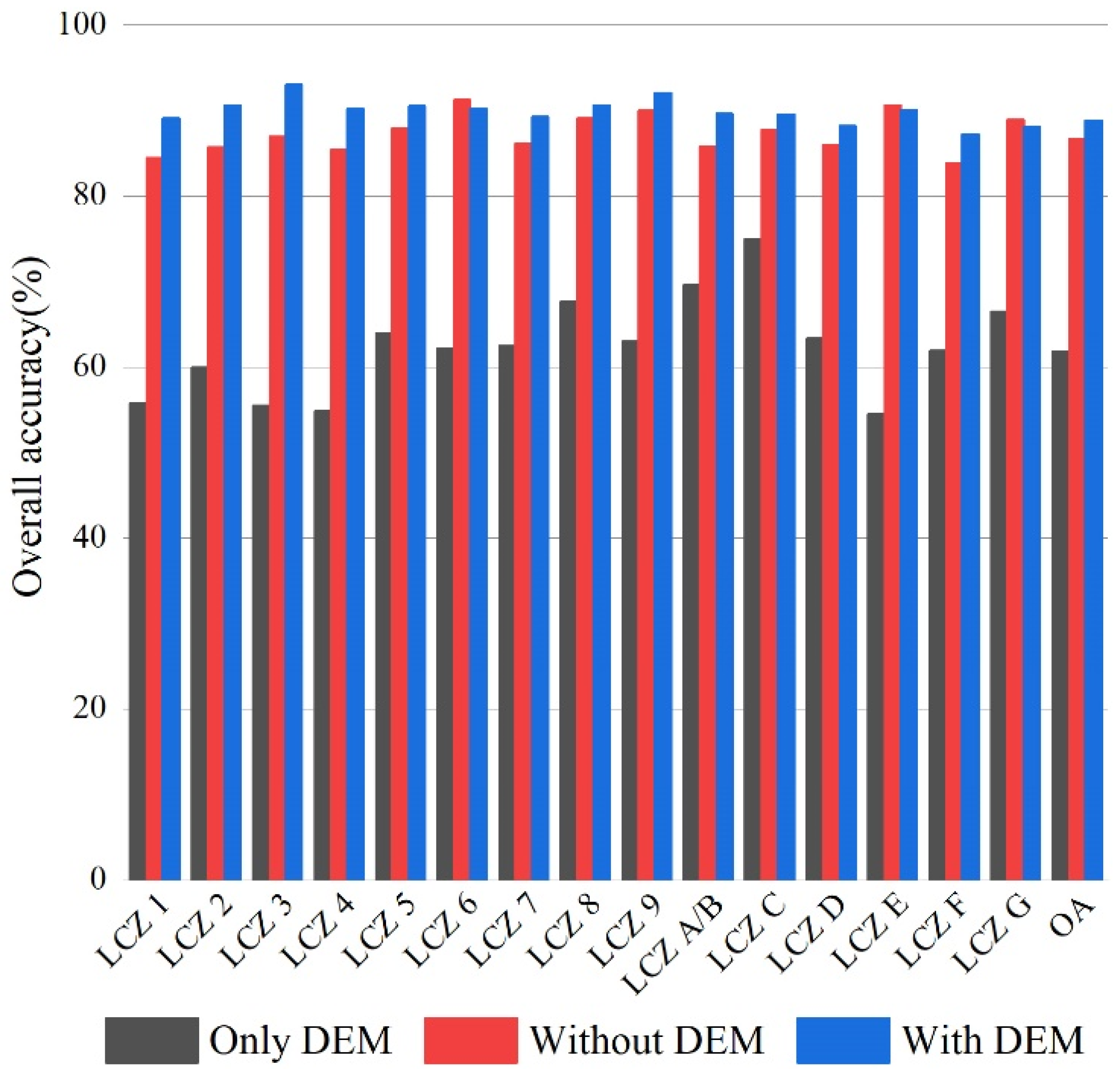 Remotesensing 15 02599 g011 Remotesensing 15 02599 g011