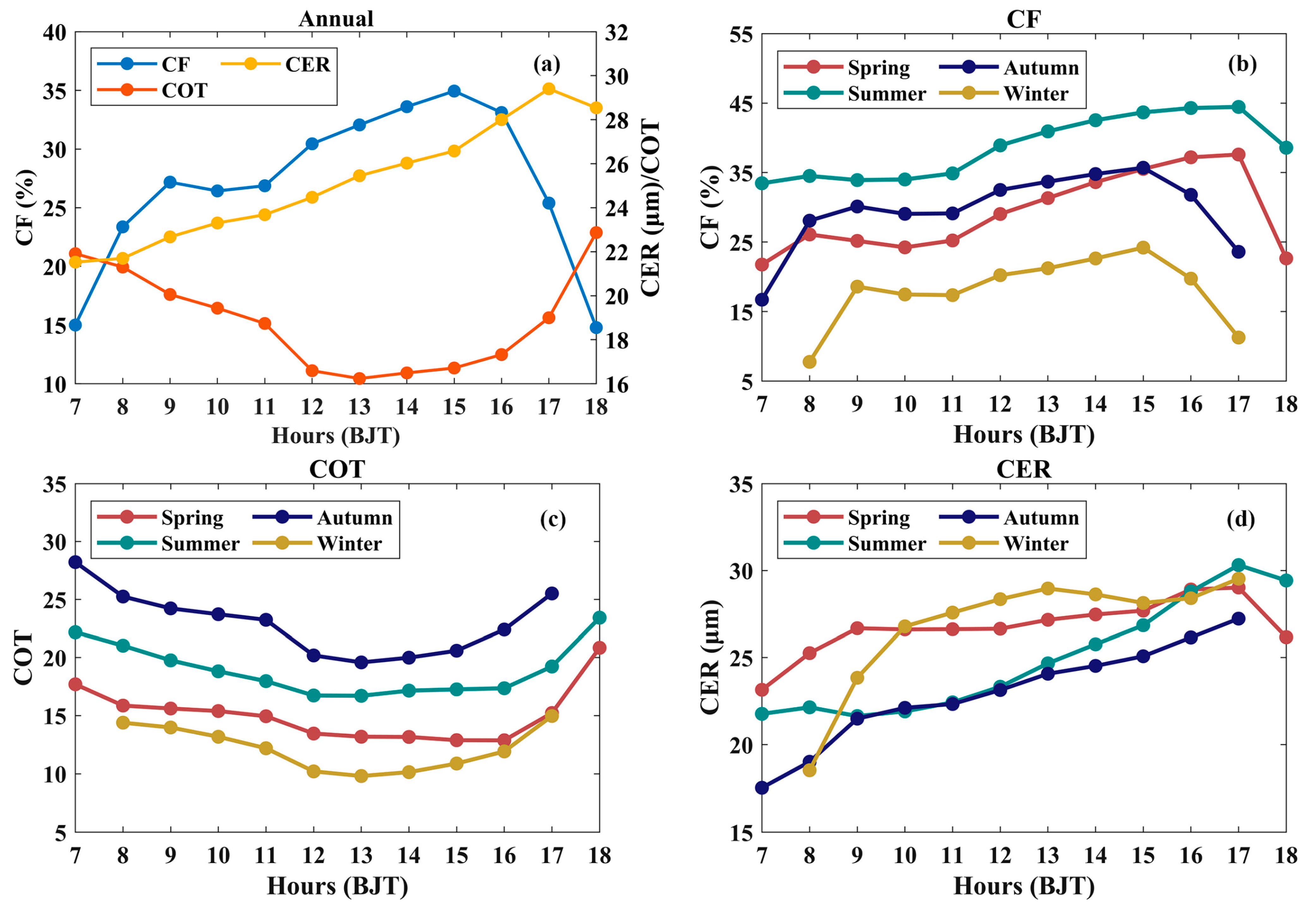 Remotesensing 15 02603 g003 Remotesensing 15 02603 g003