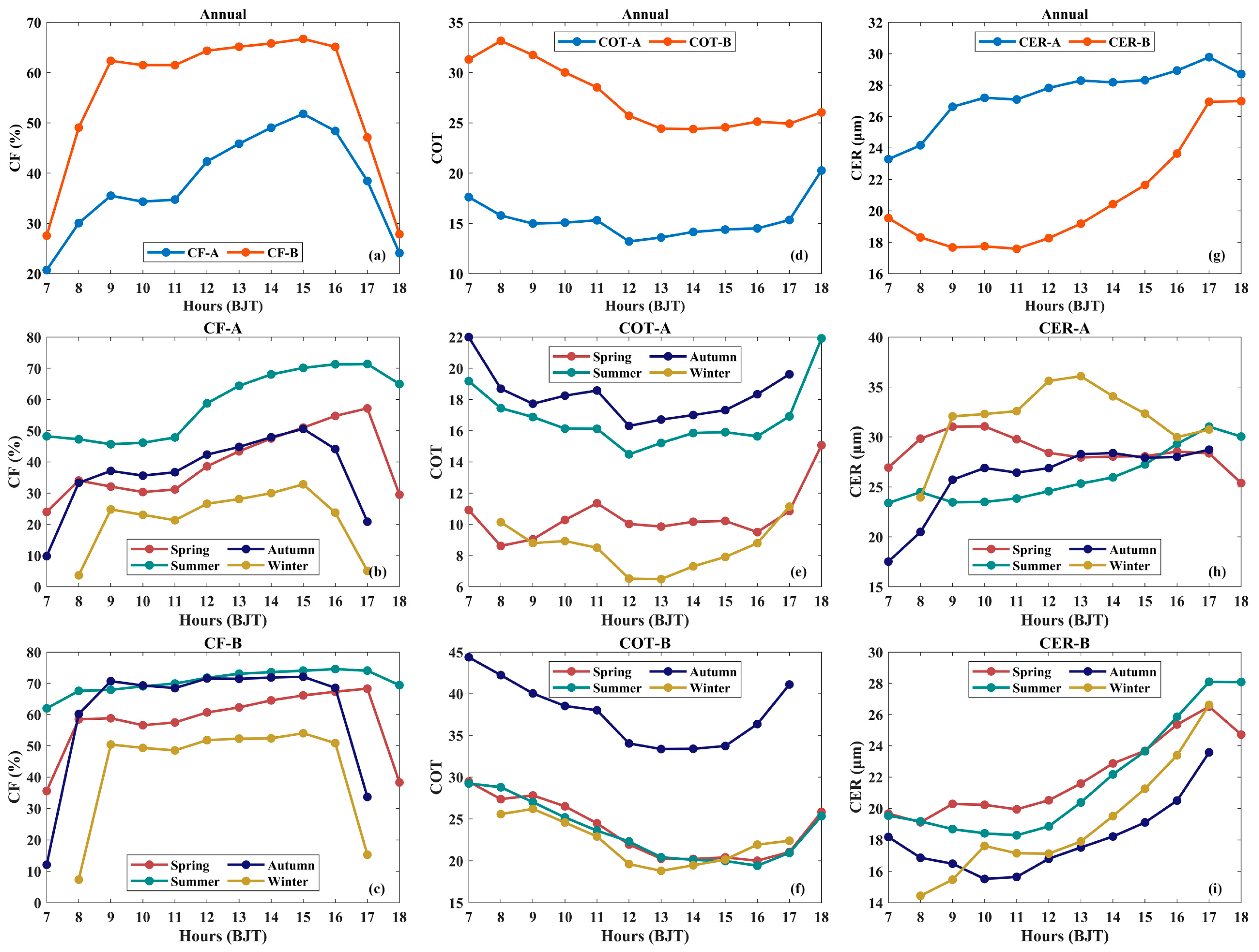 Remotesensing 15 02603 g007 Remotesensing 15 02603 g007