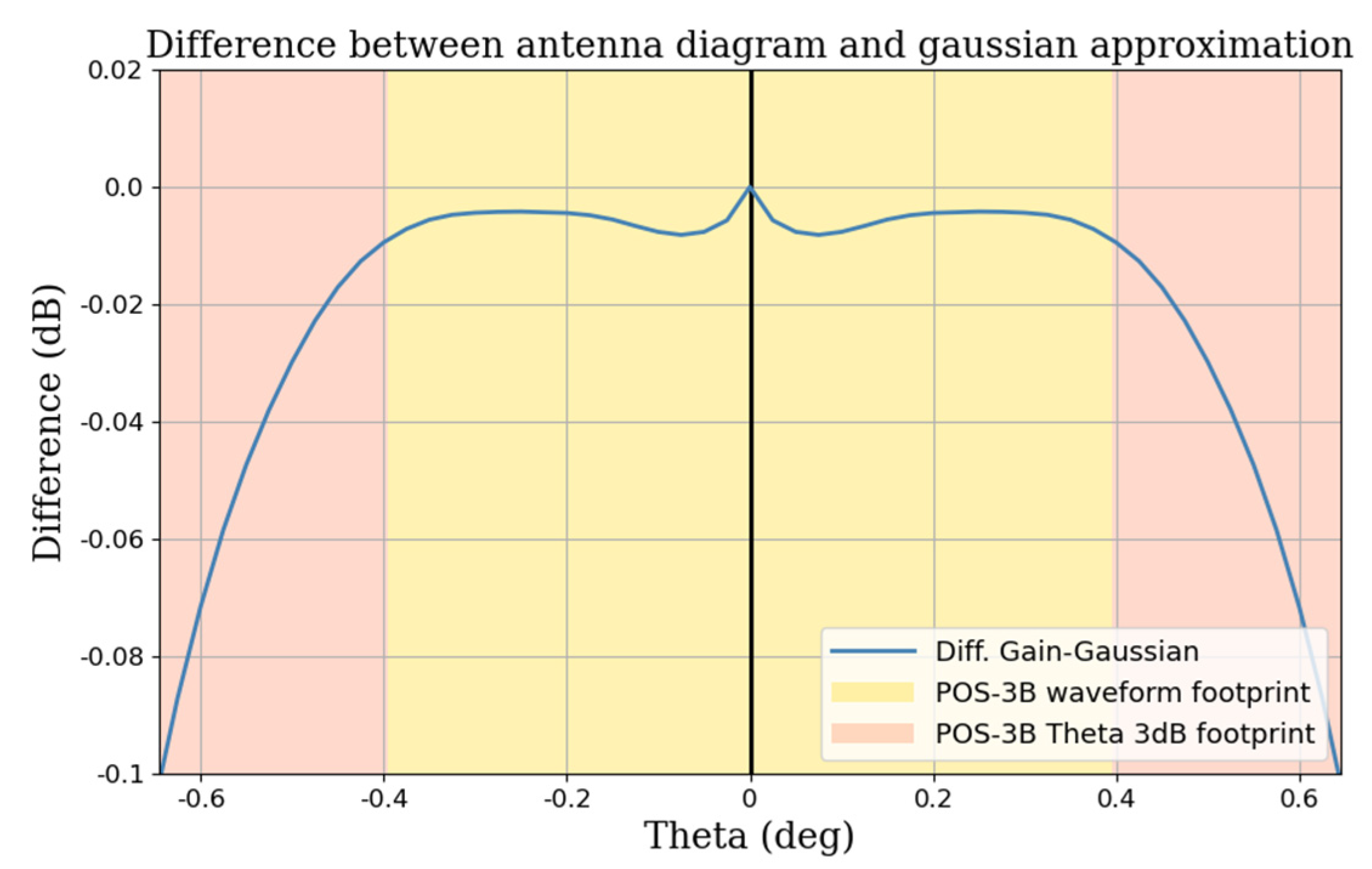 Remotesensing 15 02604 g003 Remotesensing 15 02604 g003